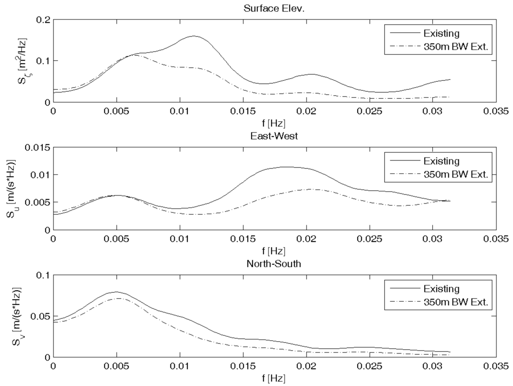 Jmse 04 00003 g009 1024