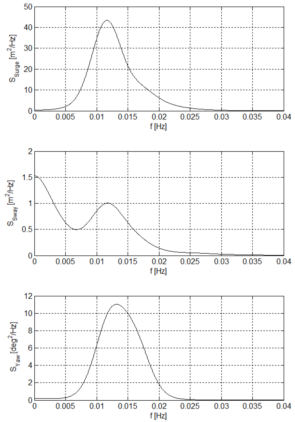 Jmse 04 00003 g011 1024