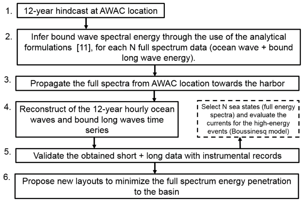 Jmse 04 00009 g002 1024