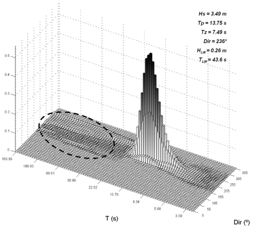 Jmse 04 00009 g003 1024