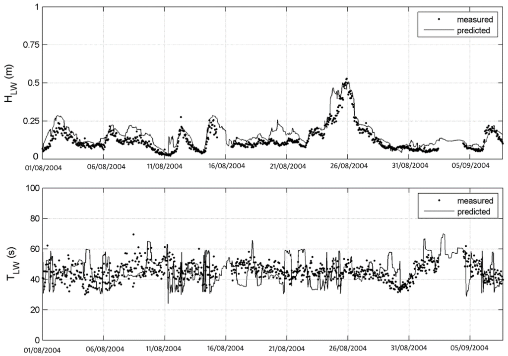 Jmse 04 00009 g004 1024
