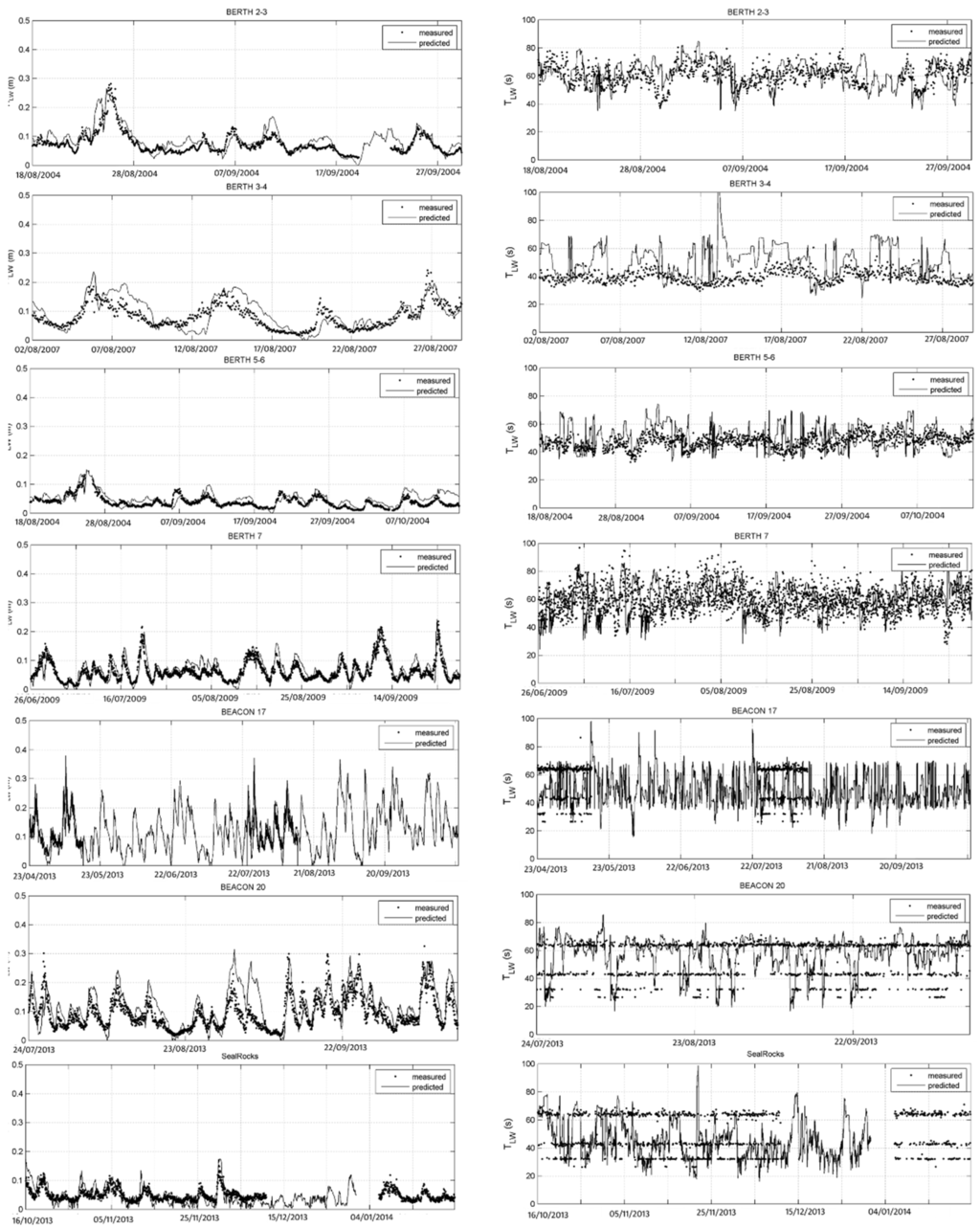 Jmse 04 00009 g005 1024