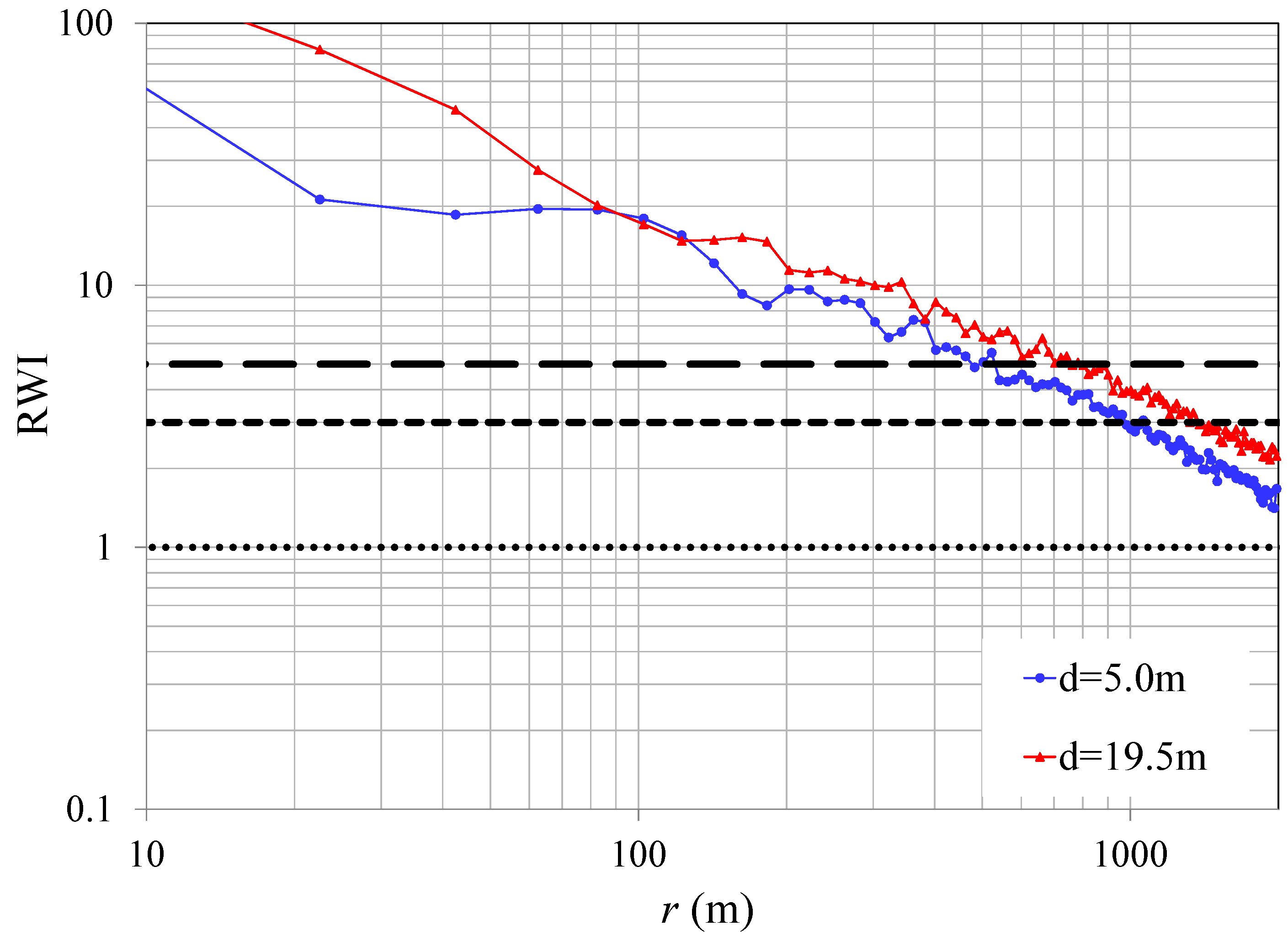 Jmse 04 00044 g016
