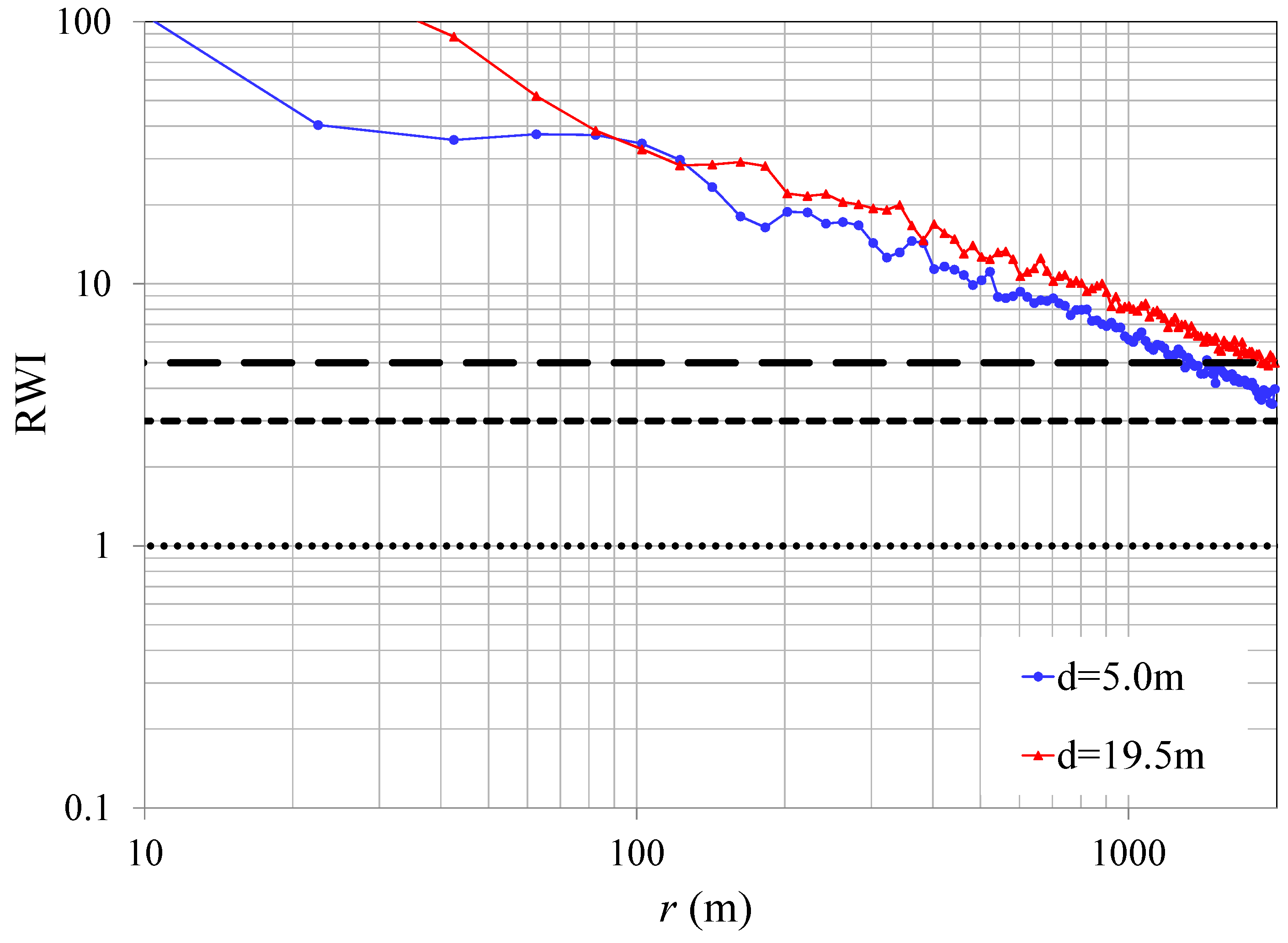 Jmse 04 00044 g017