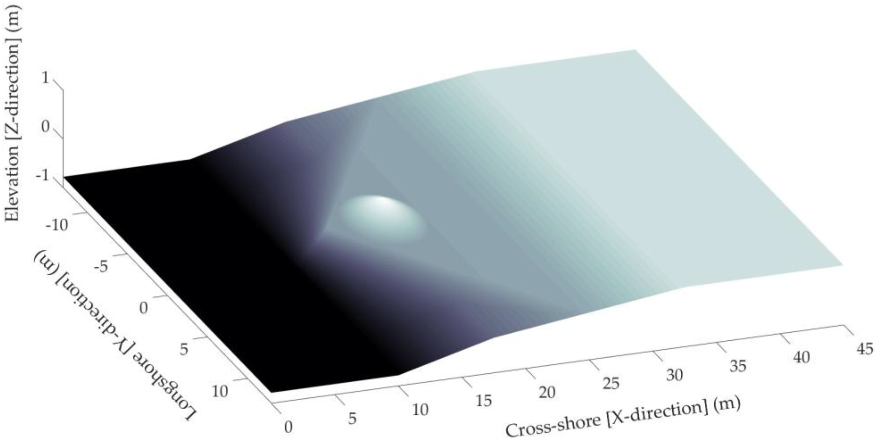 Jmse 04 00049 g001