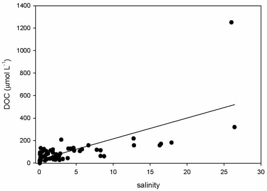 Jmse 04 00071 g006 550