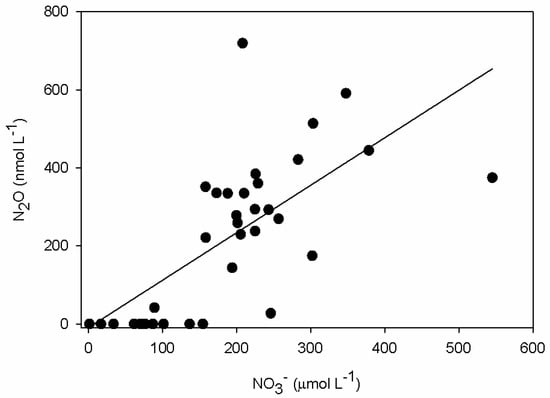 Jmse 04 00071 g007 550