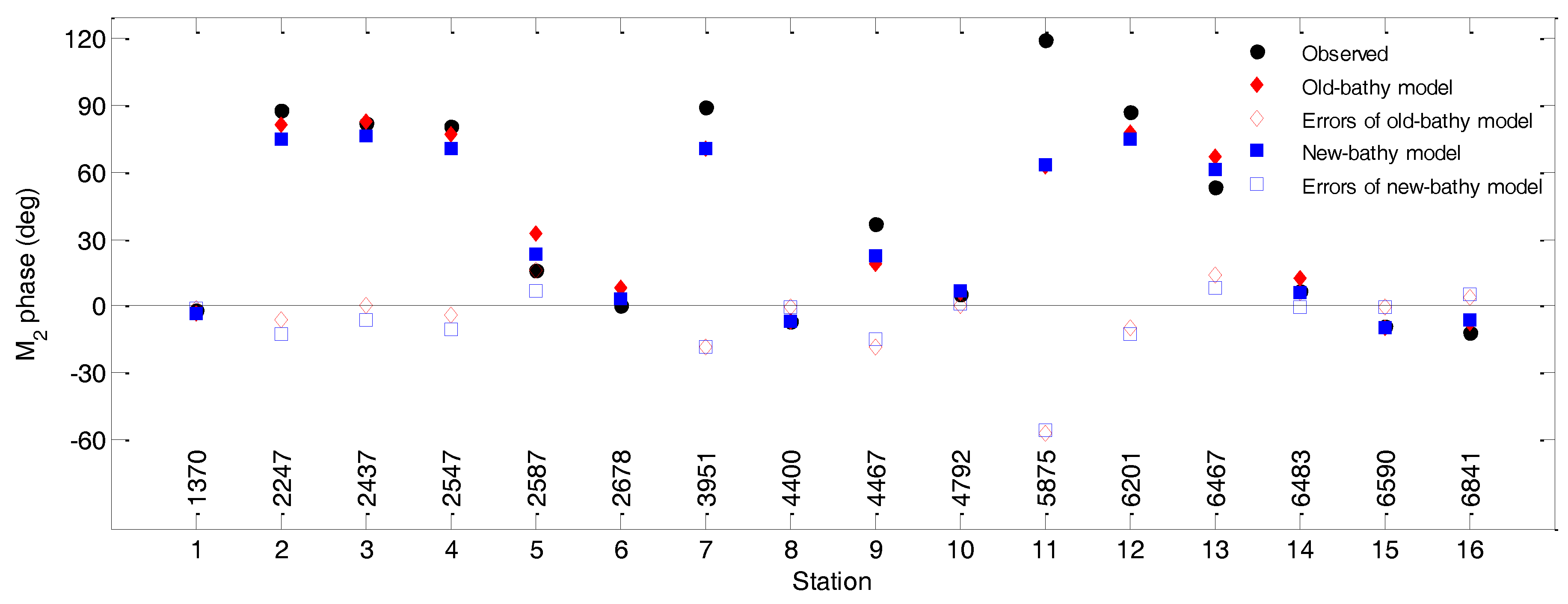 Jmse 04 00079 g008