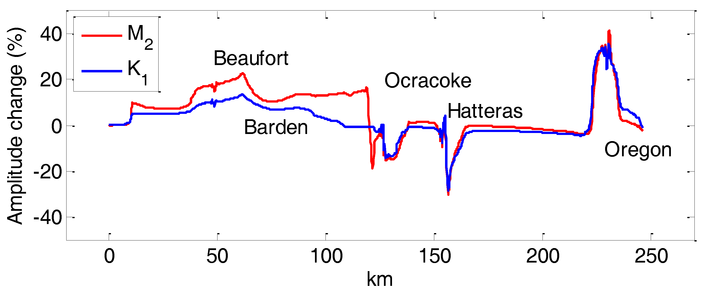 Jmse 04 00079 g016