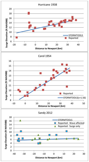 Jmse 05 00010 g017 550