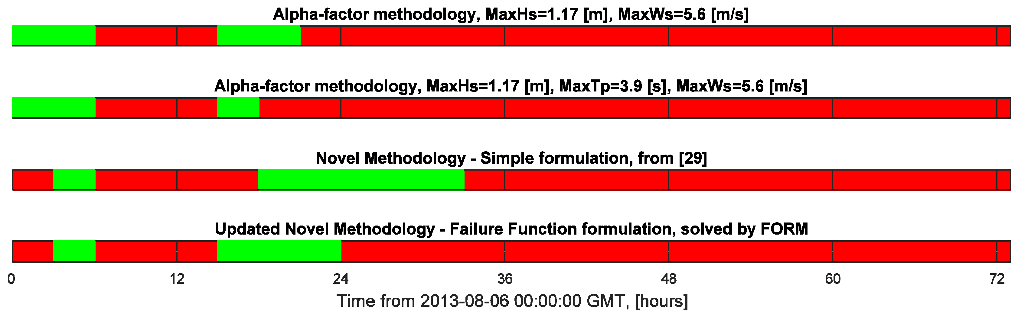 Jmse 05 00020 g009 Jmse 05 00020 g009