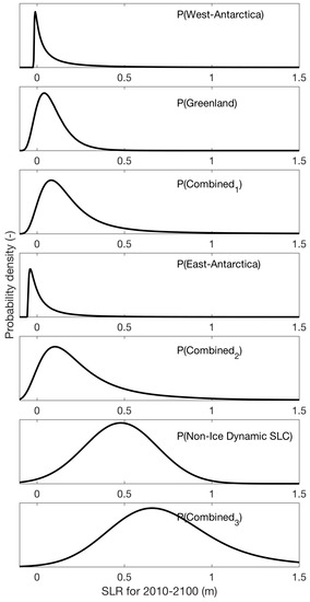 Jmse 05 00021 g010 550