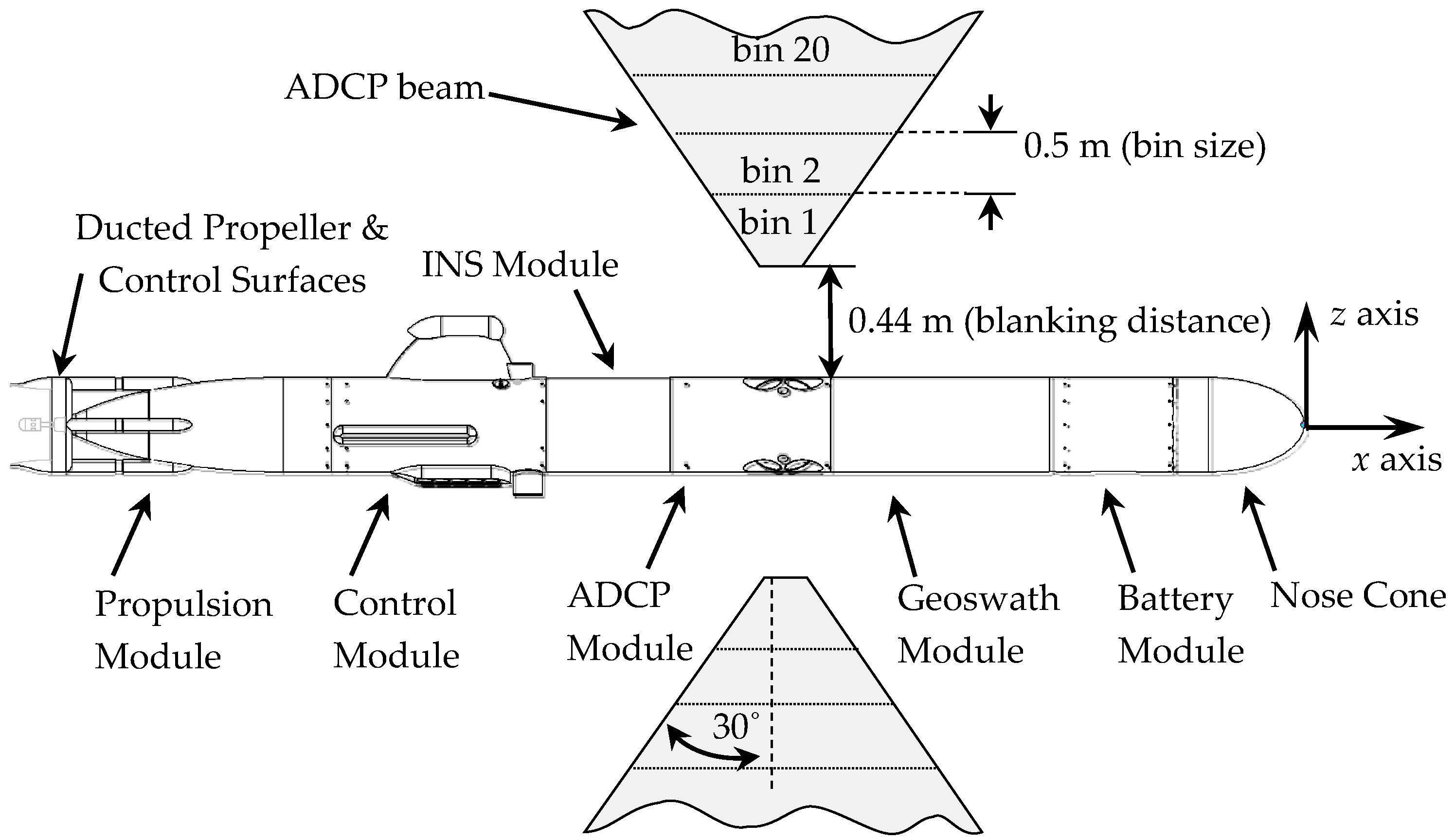 Jmse 05 00025 g001 Jmse 05 00025 g001