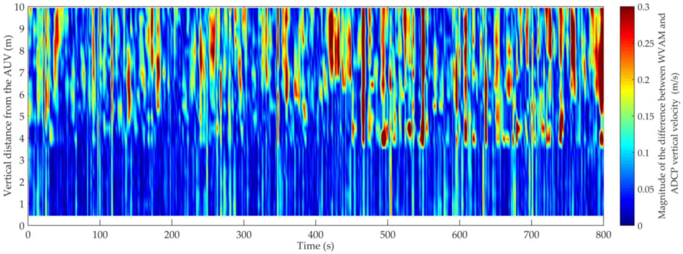 Jmse 05 00025 g007 Jmse 05 00025 g007