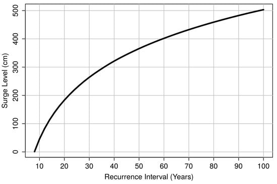 Jmse 05 00031 g016
