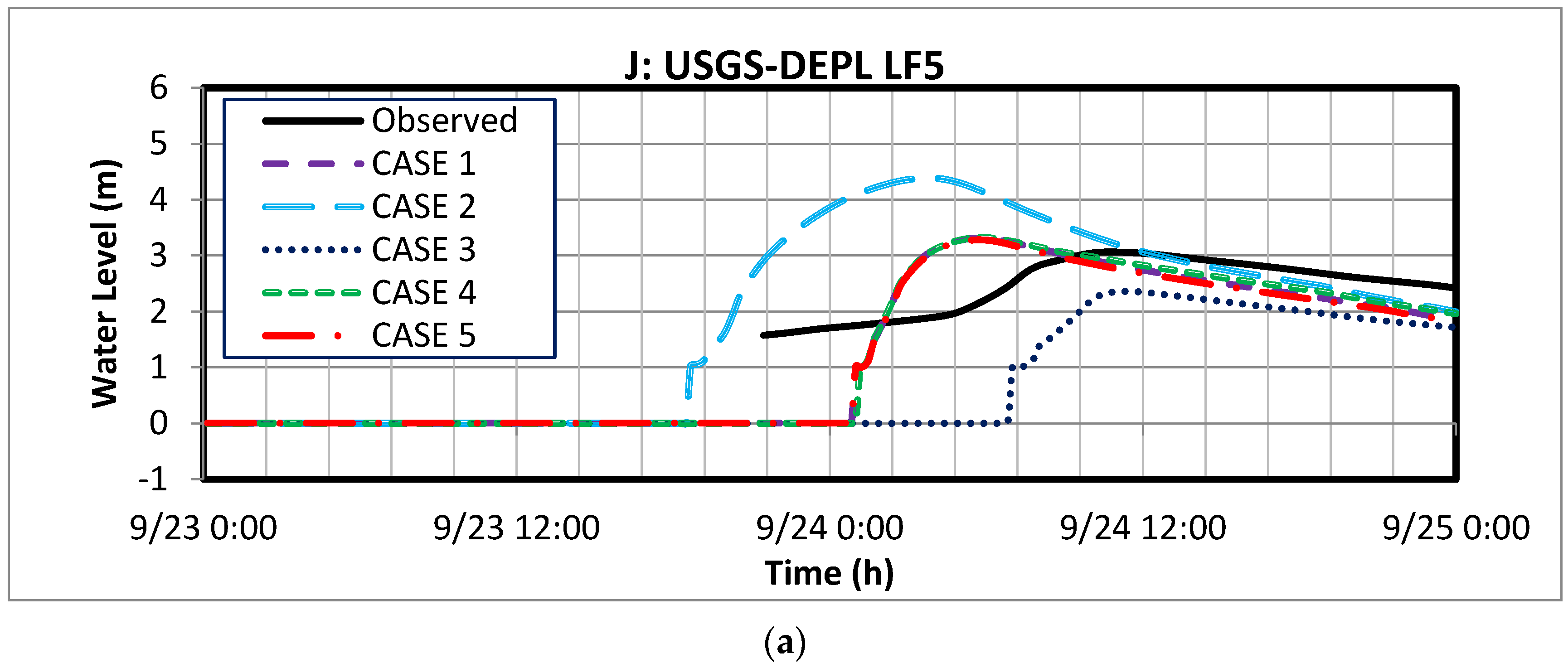 Jmse 05 00038 g006a