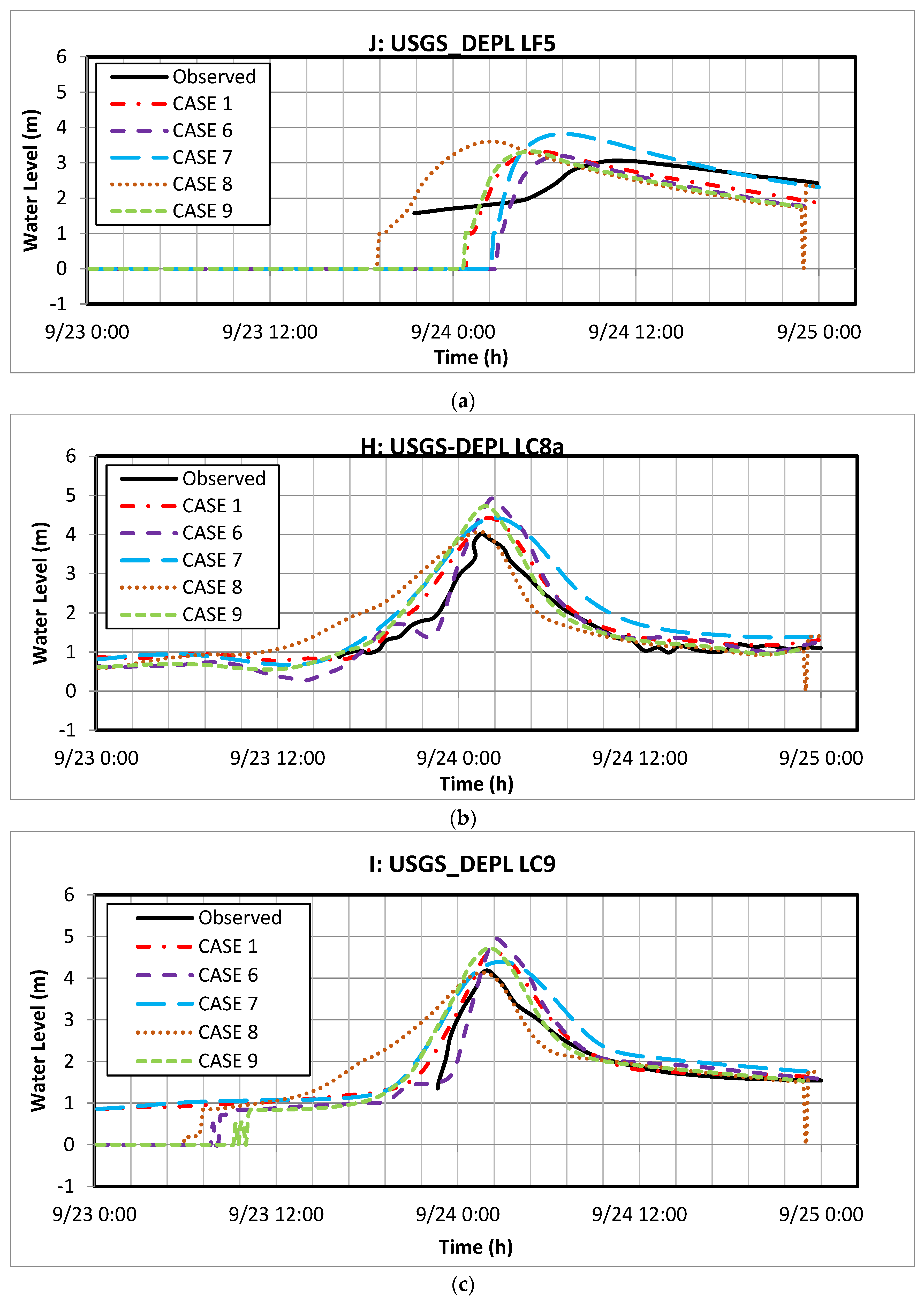 Jmse 05 00038 g010a
