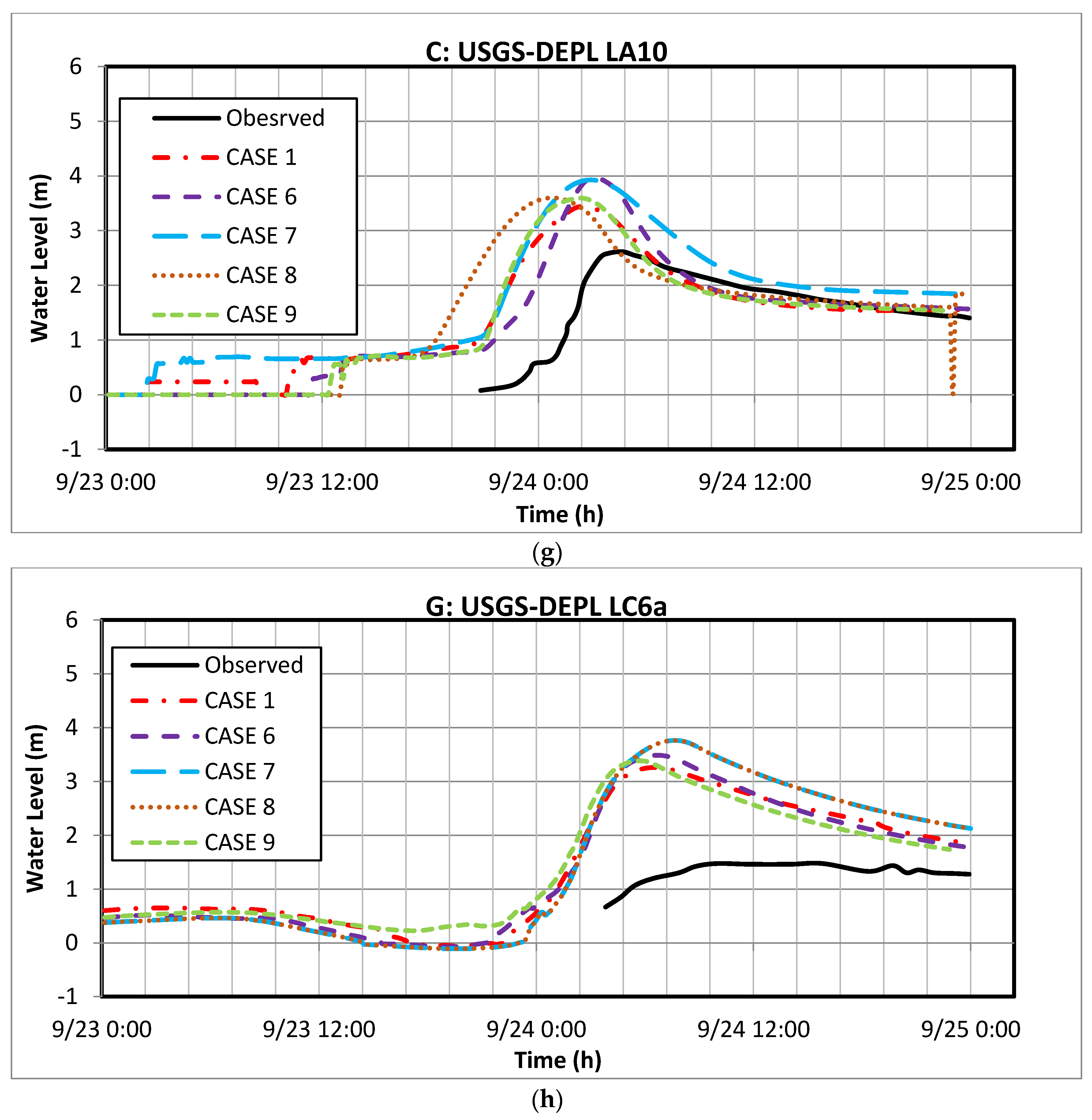 Jmse 05 00038 g010c