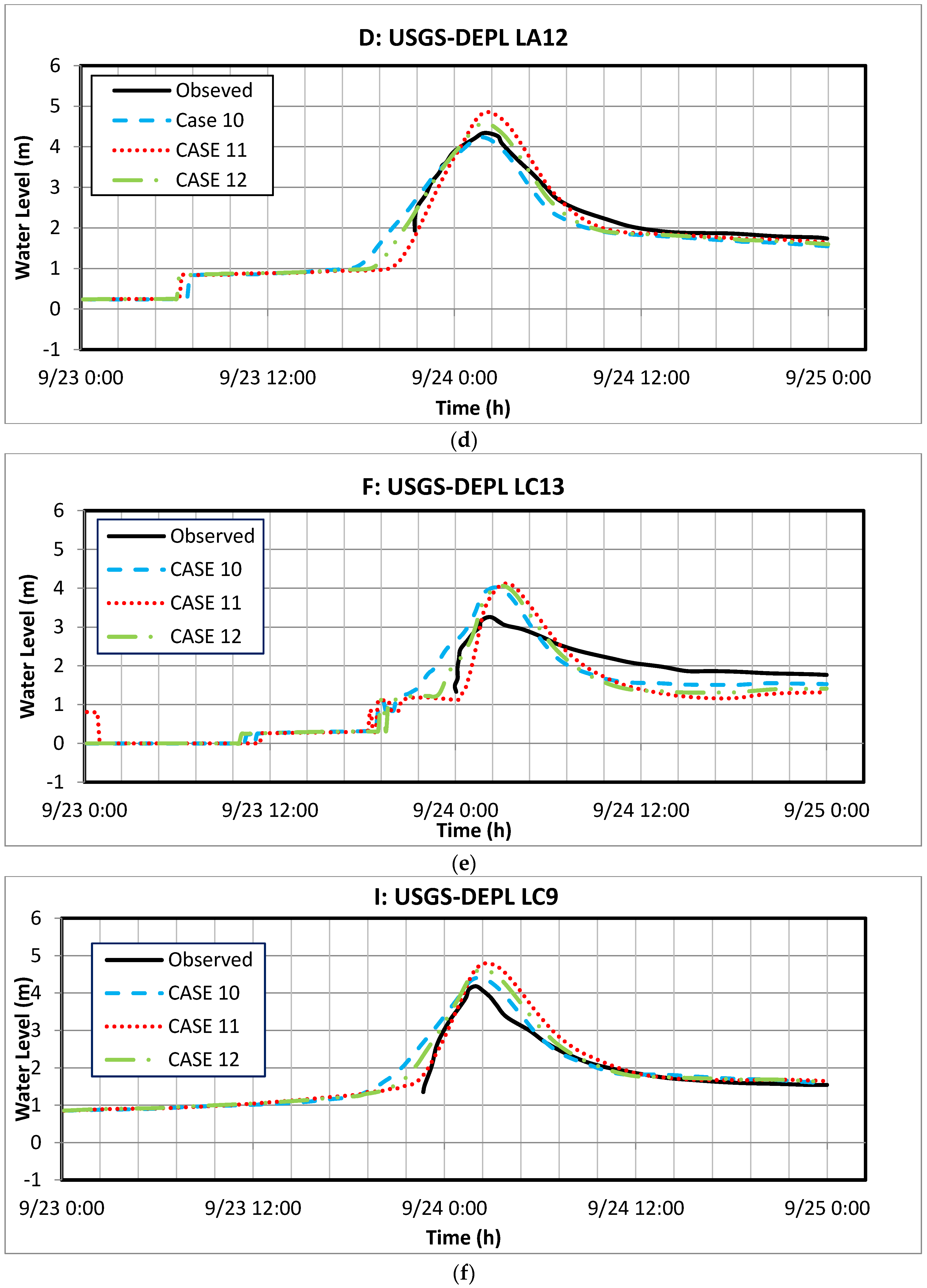Jmse 05 00038 g012b
