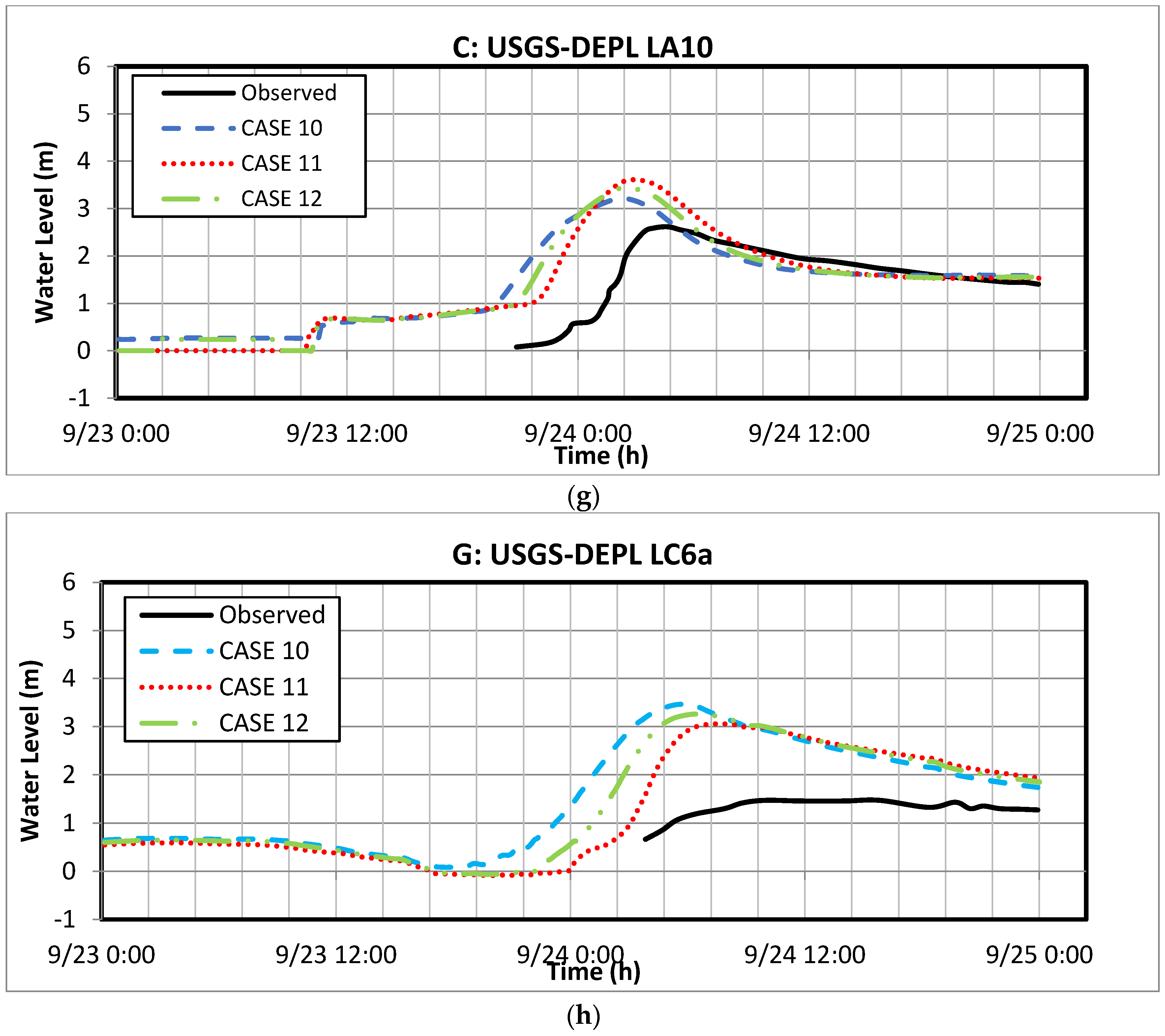 Jmse 05 00038 g012c