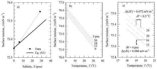 Jmse 05 00041 g006 550