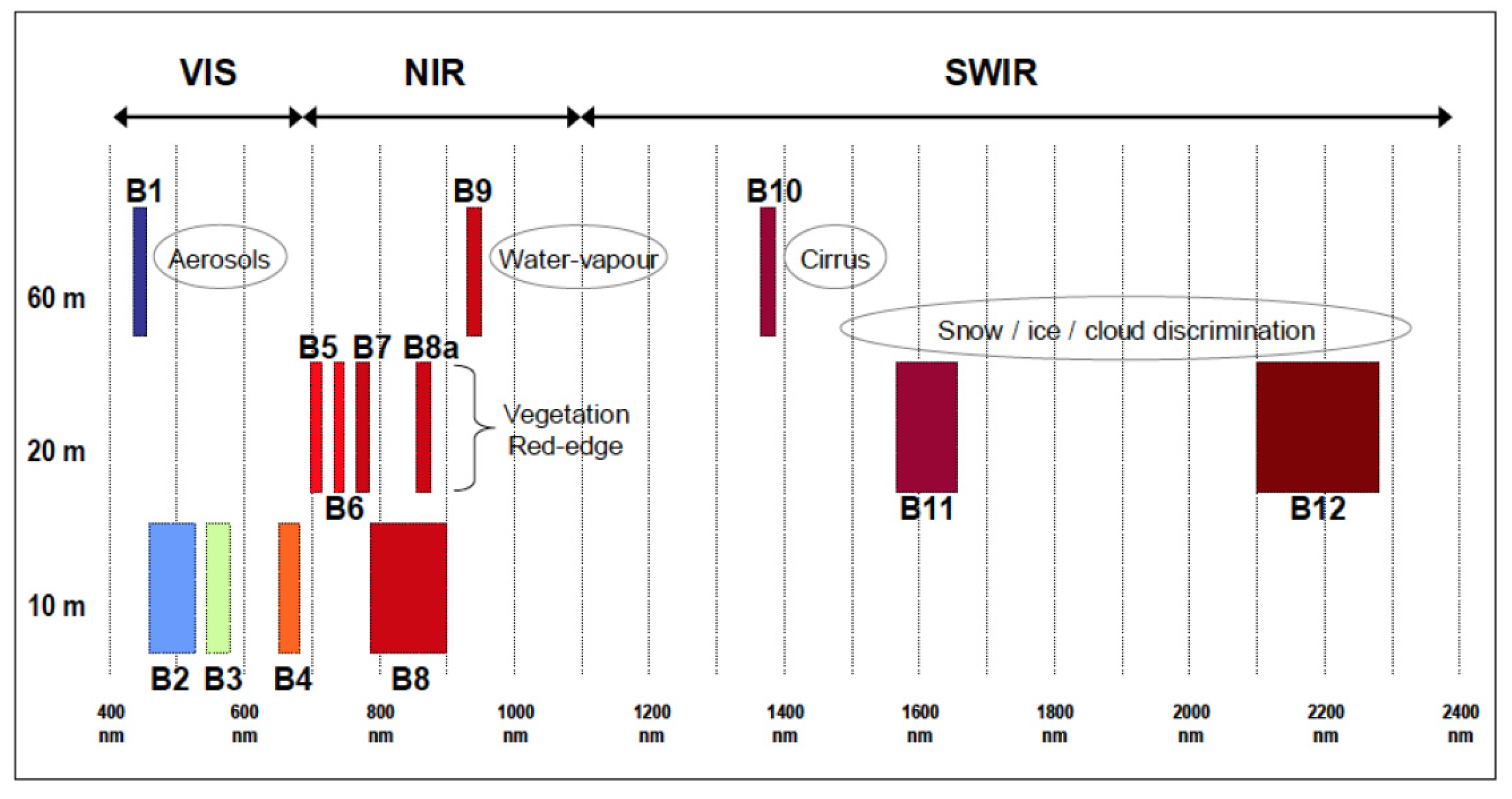 Jmse 06 00004 g003 Jmse 06 00004 g003