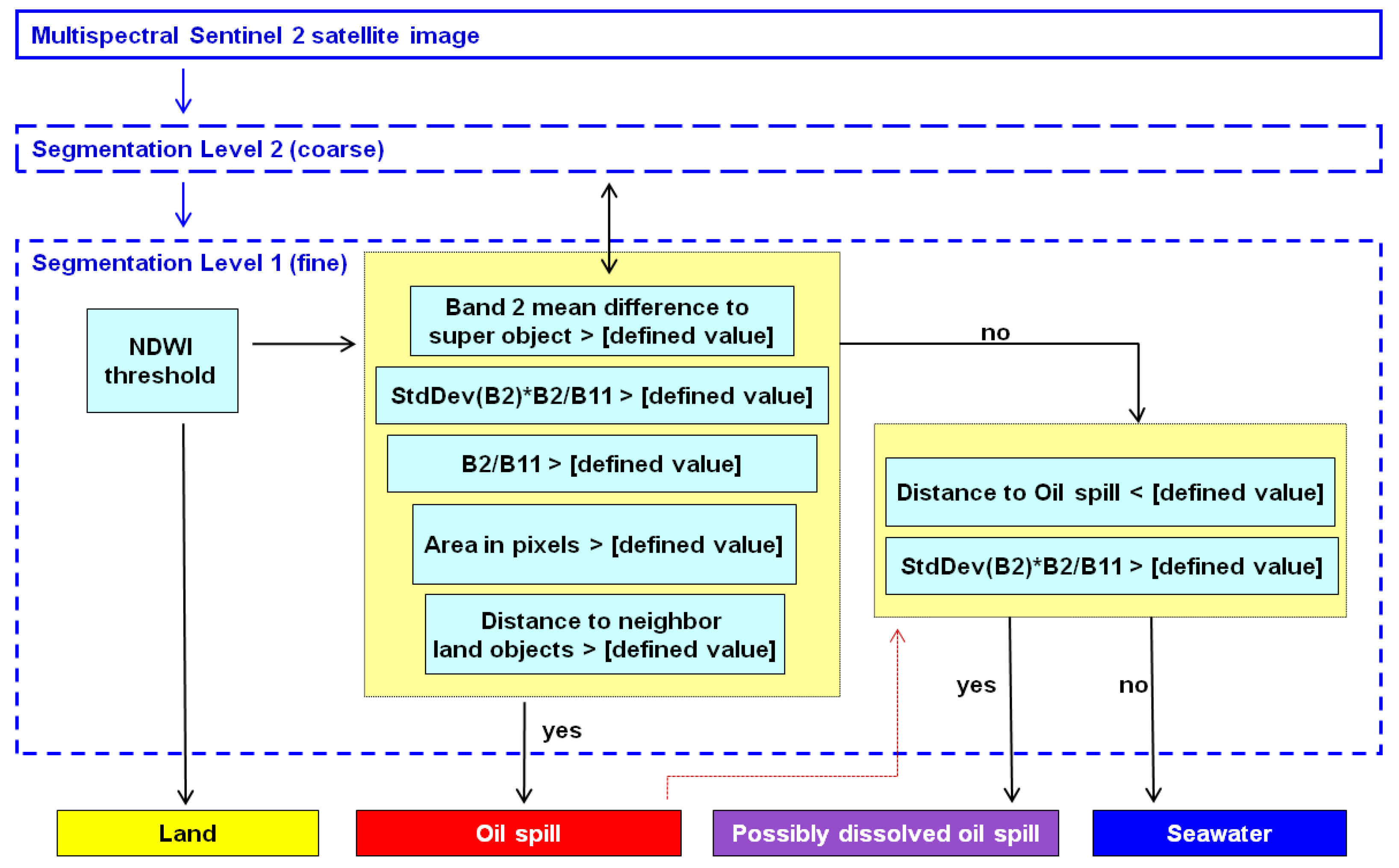 Jmse 06 00004 g008 Jmse 06 00004 g008