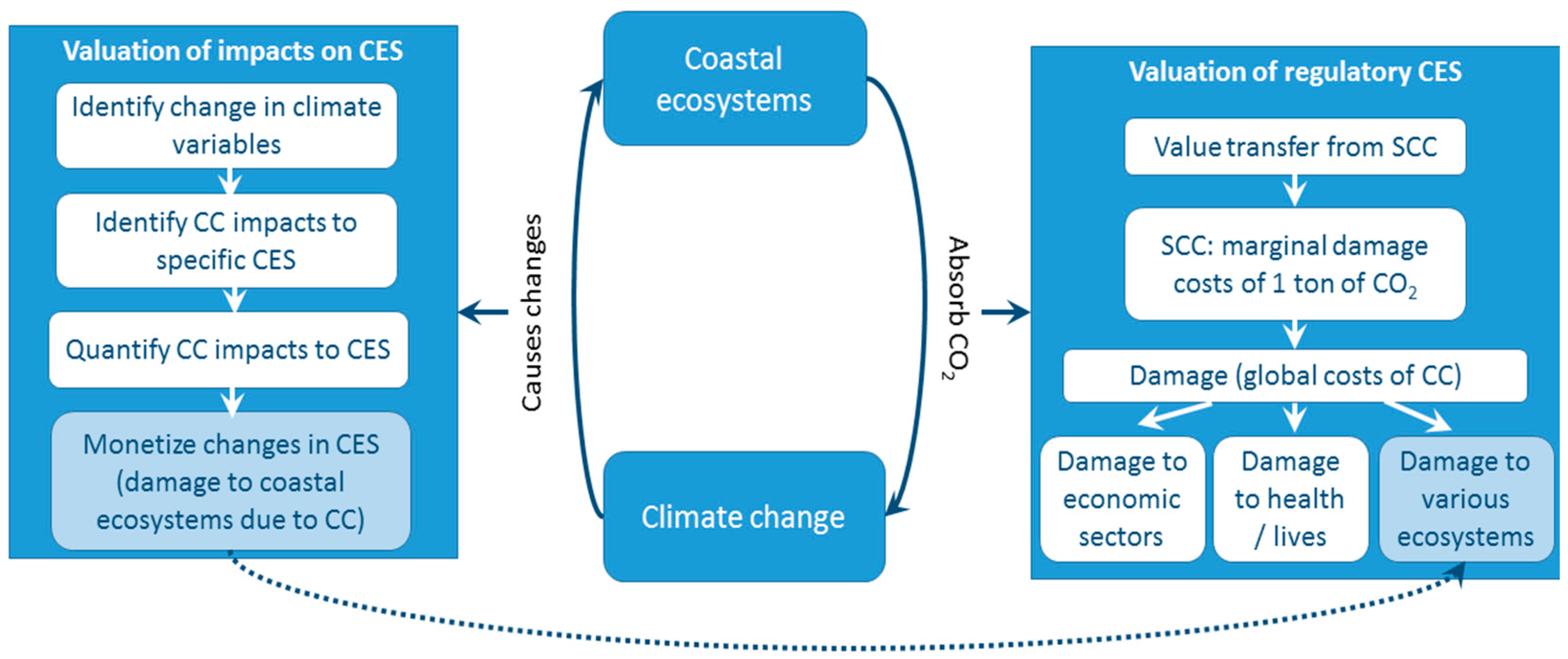 Jmse 06 00005 g002 Jmse 06 00005 g002