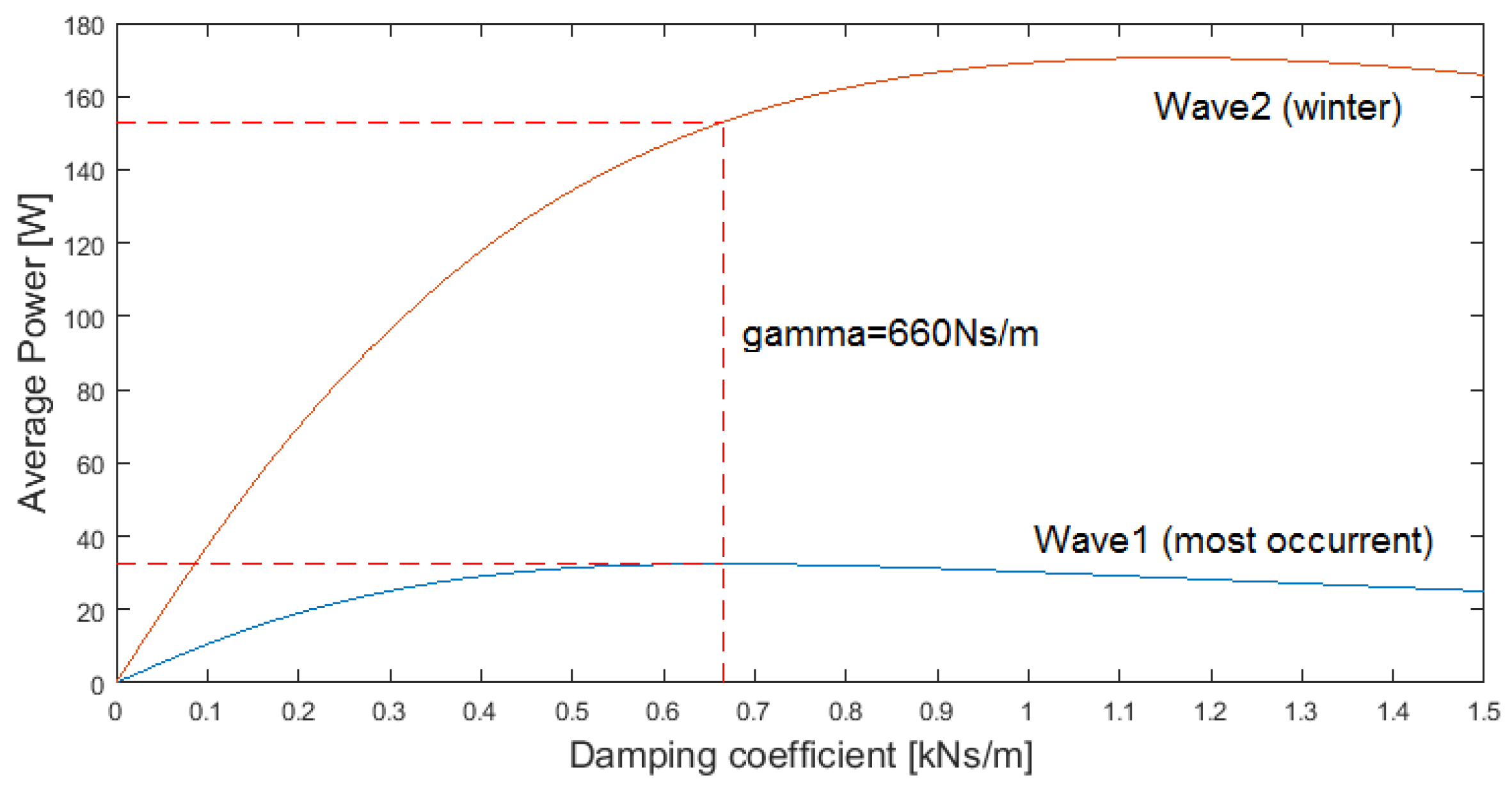 Jmse 06 00026 g009