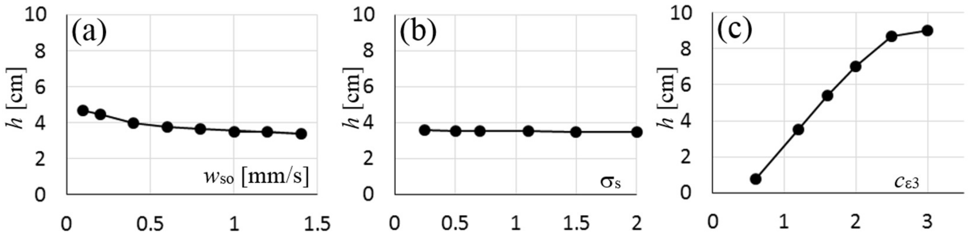 Jmse 06 00029 g012 Jmse 06 00029 g012