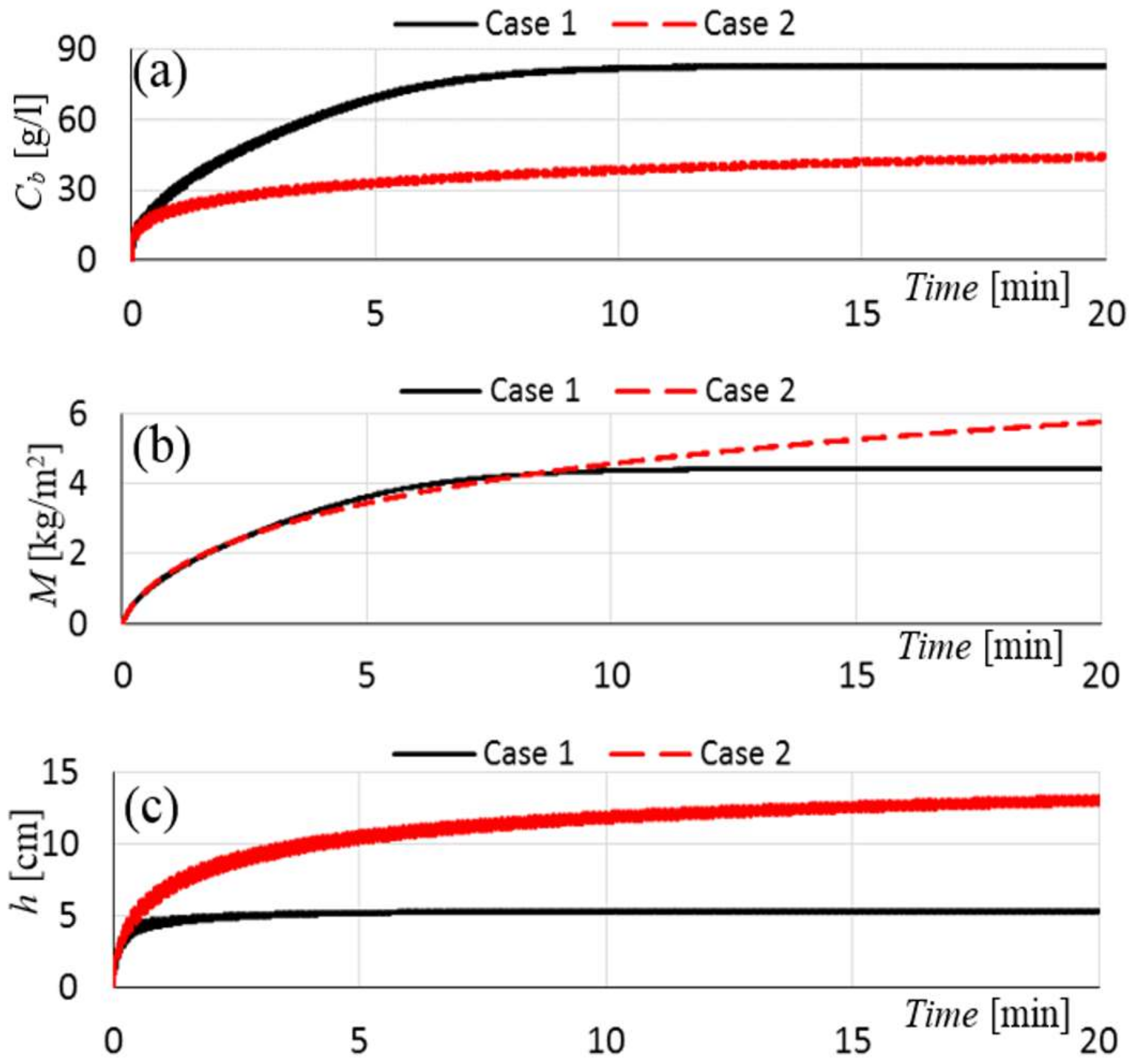 Jmse 06 00029 g014 Jmse 06 00029 g014