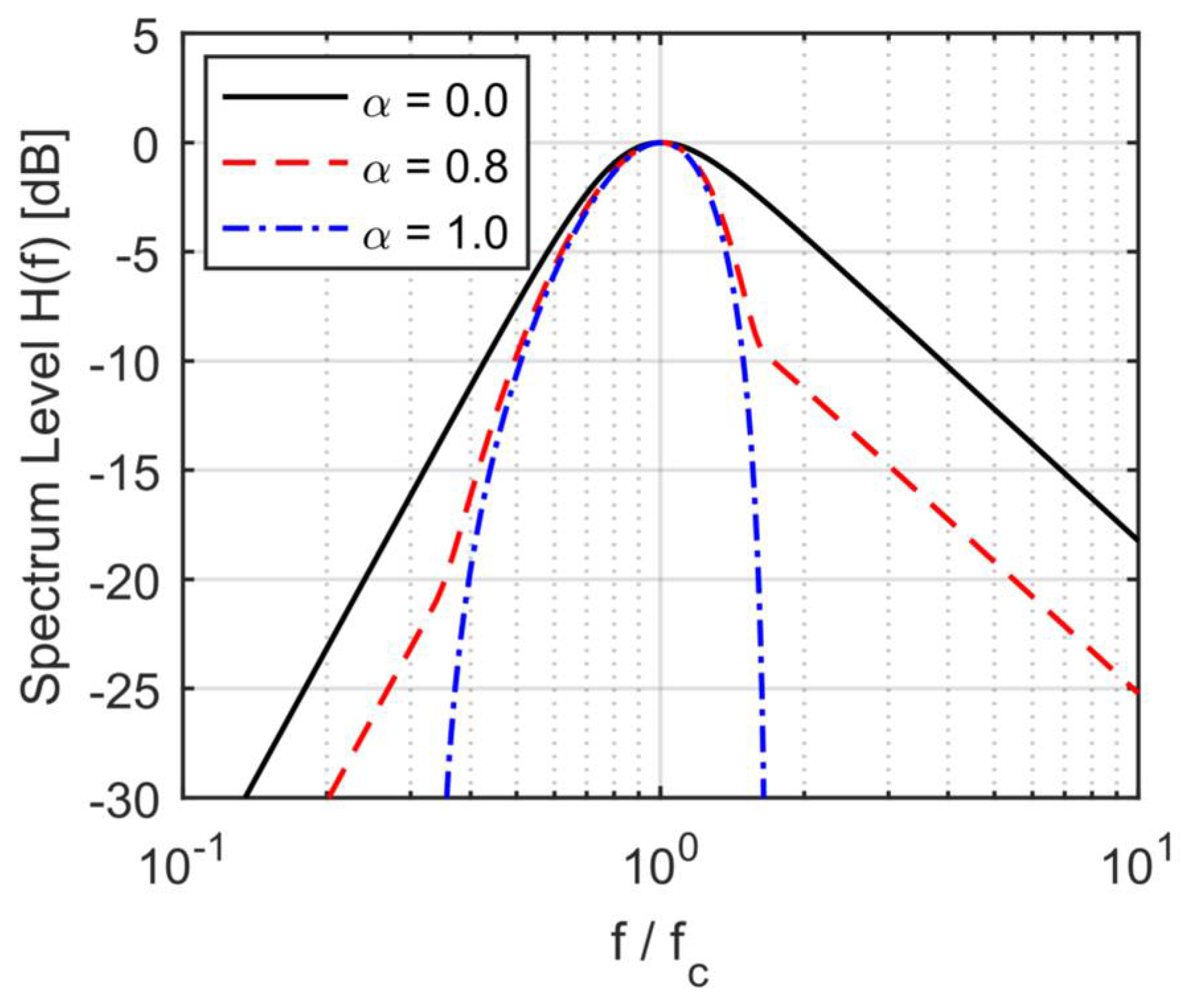Jmse 06 00049 g009 Jmse 06 00049 g009