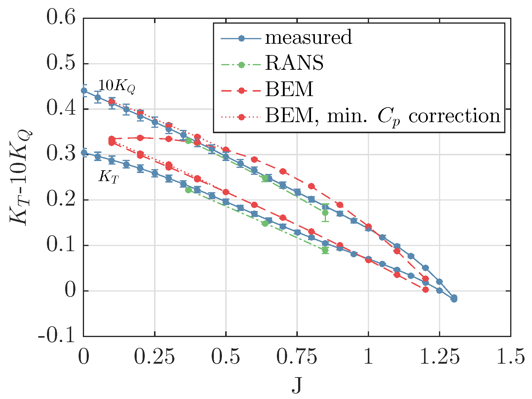Jmse 06 00051 g005 Jmse 06 00051 g005