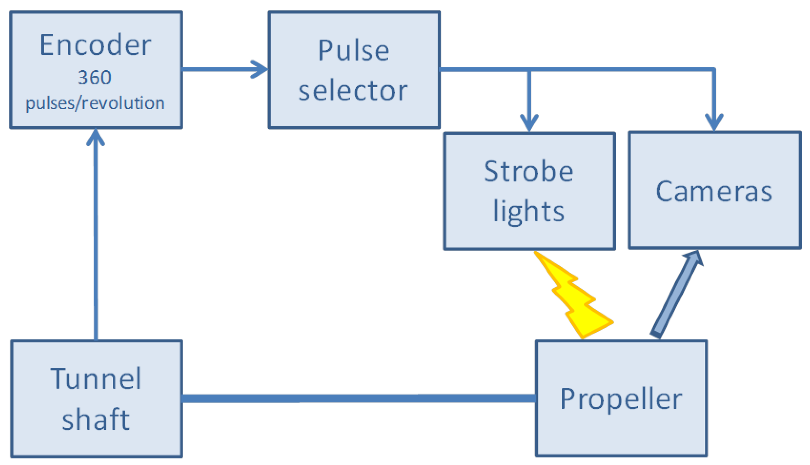 Jmse 06 00051 g013 Jmse 06 00051 g013