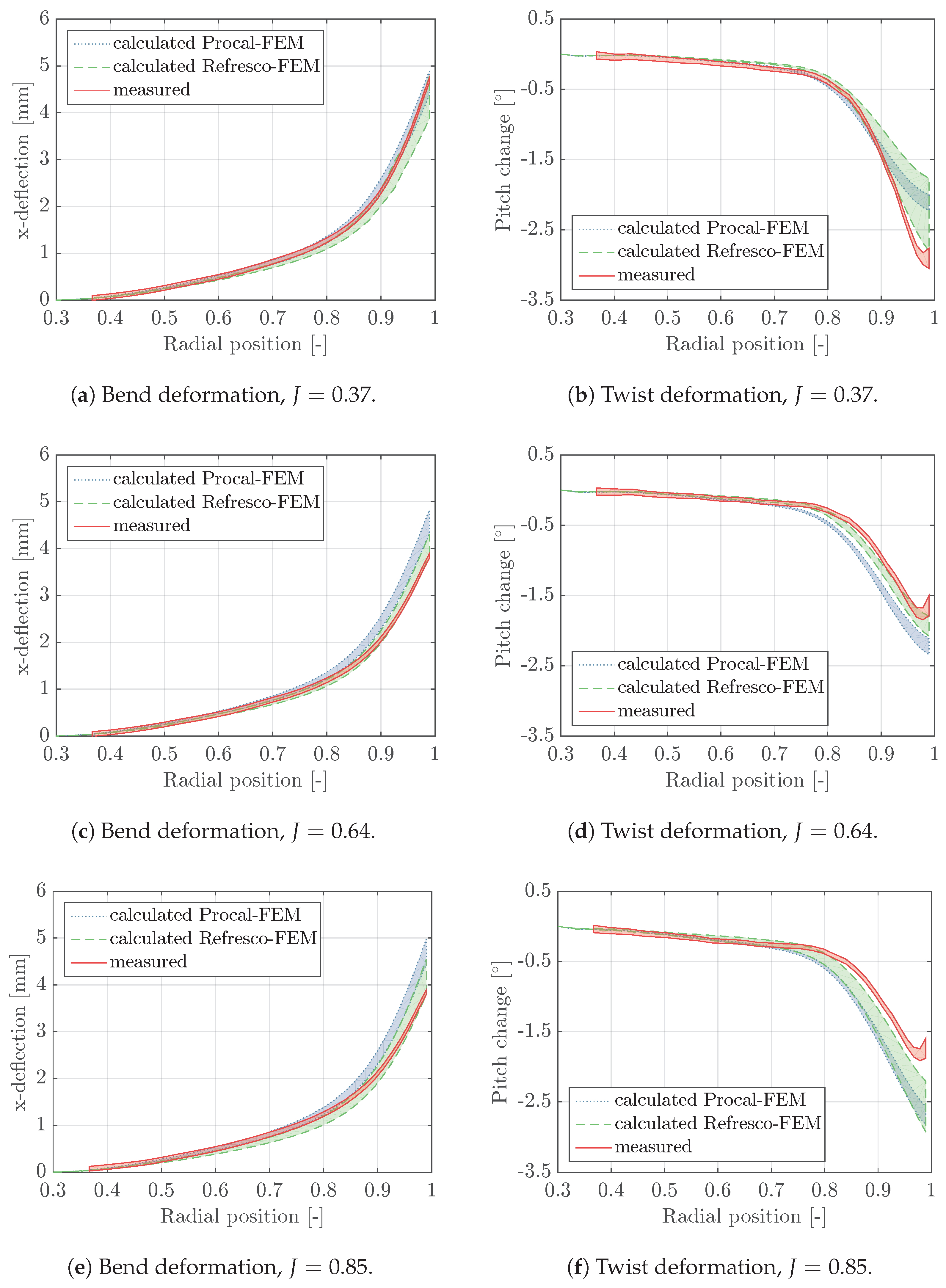 Jmse 06 00051 g016 Jmse 06 00051 g016