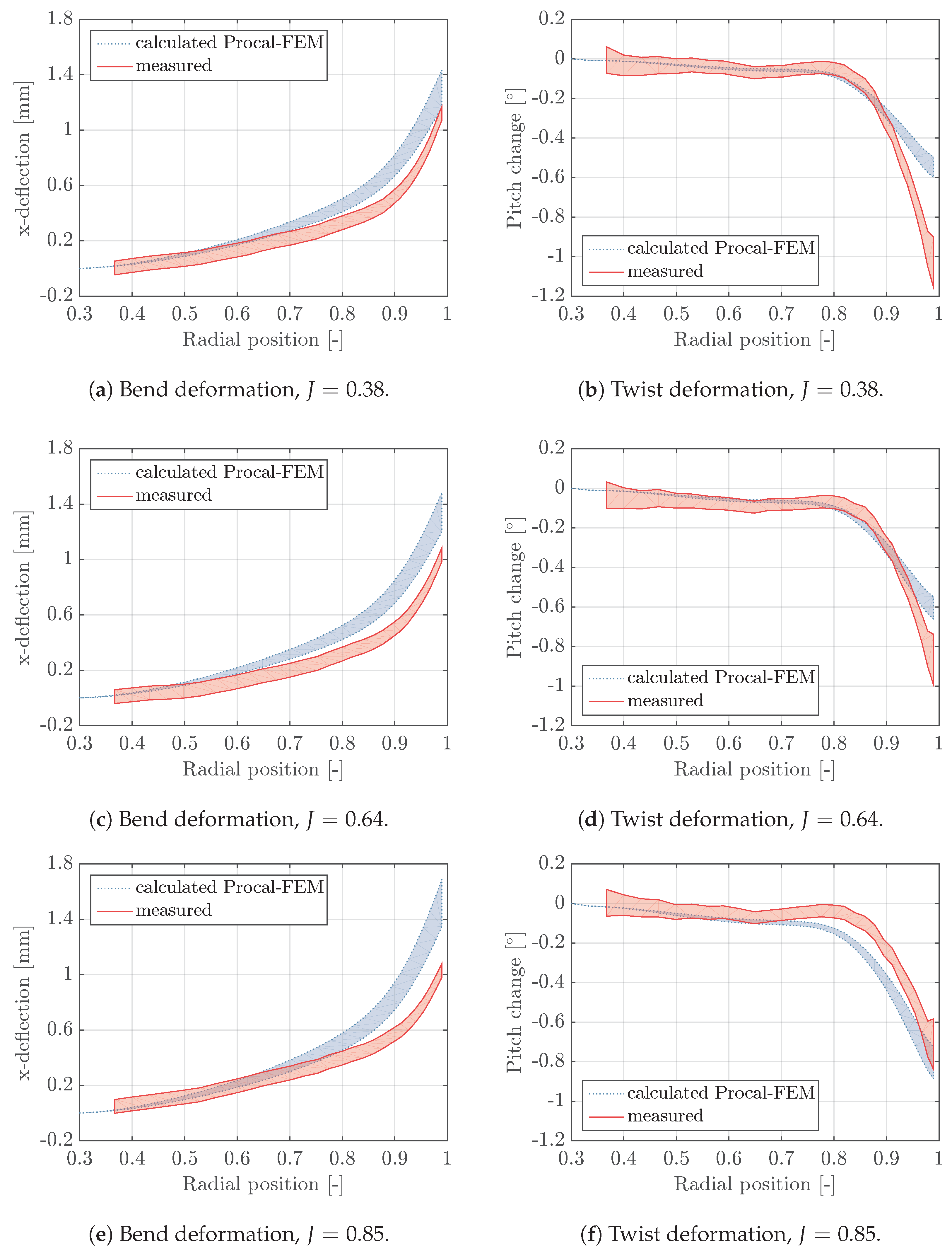 Jmse 06 00051 g017 Jmse 06 00051 g017