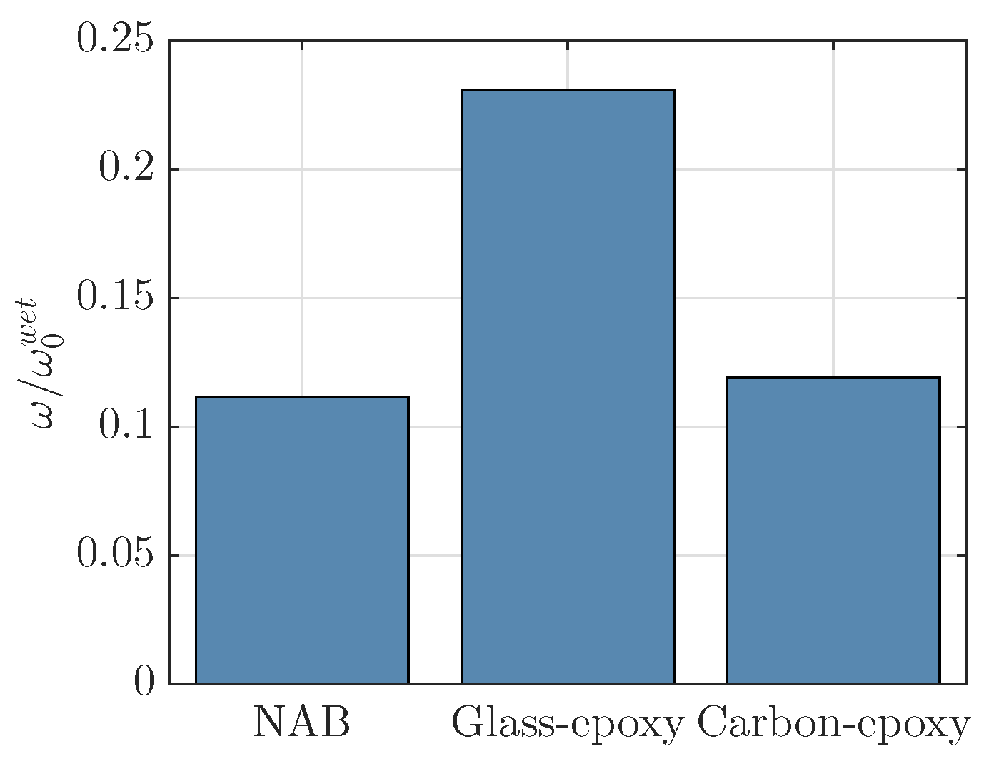 Jmse 06 00067 g003 Jmse 06 00067 g003