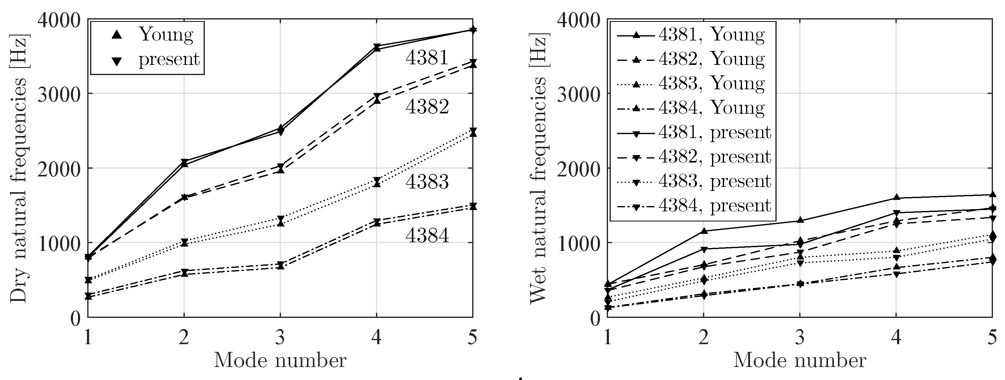 Jmse 06 00067 g005 Jmse 06 00067 g005