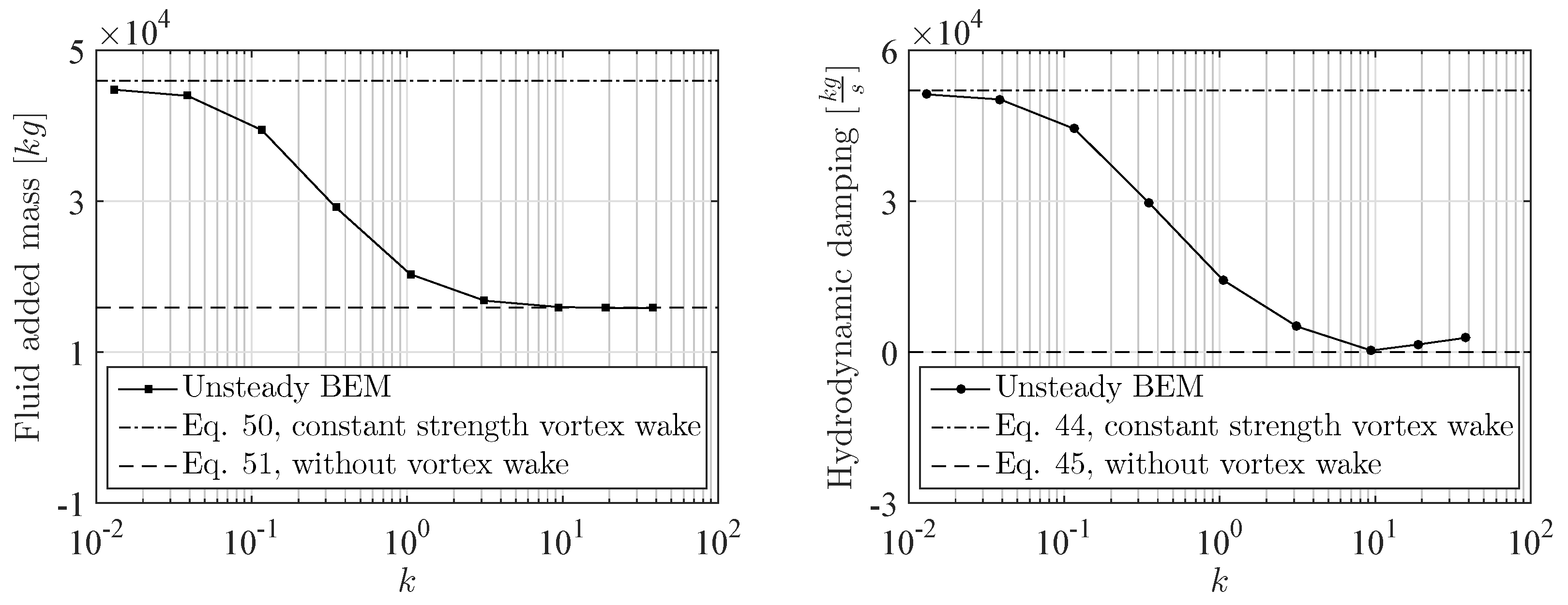 Jmse 06 00067 g006 Jmse 06 00067 g006