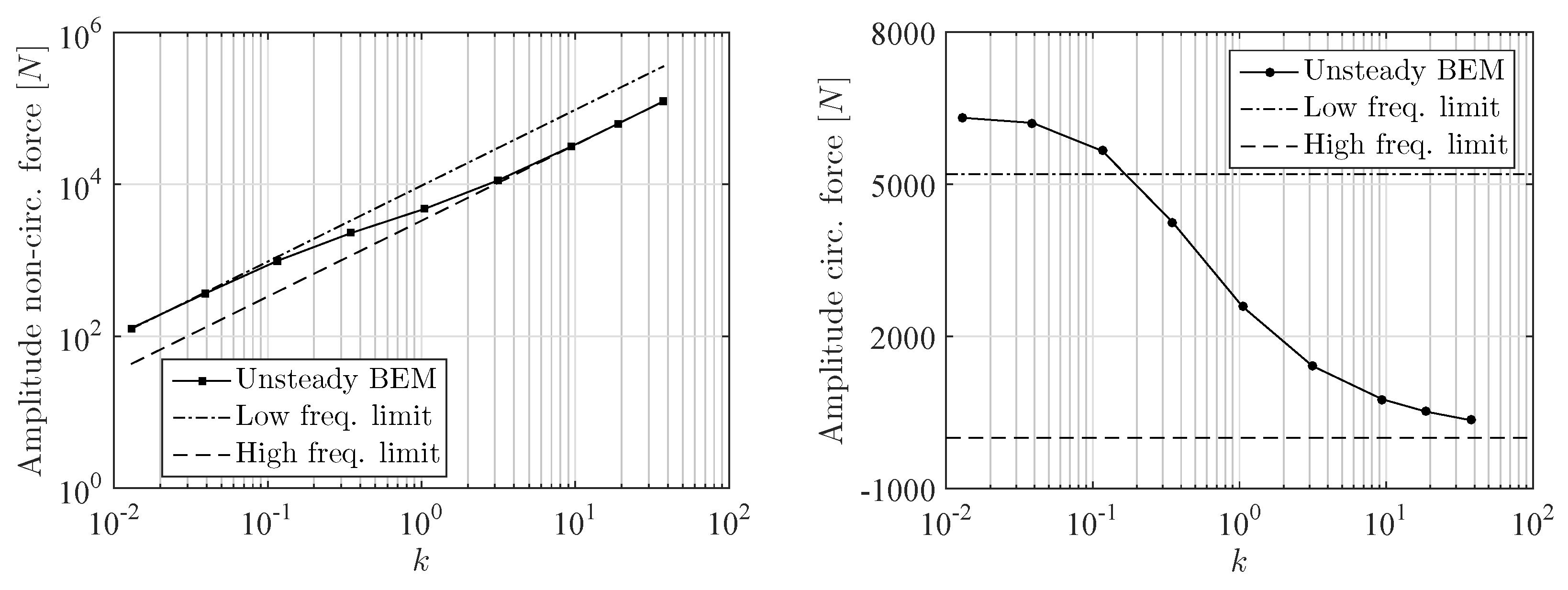 Jmse 06 00067 g007 Jmse 06 00067 g007