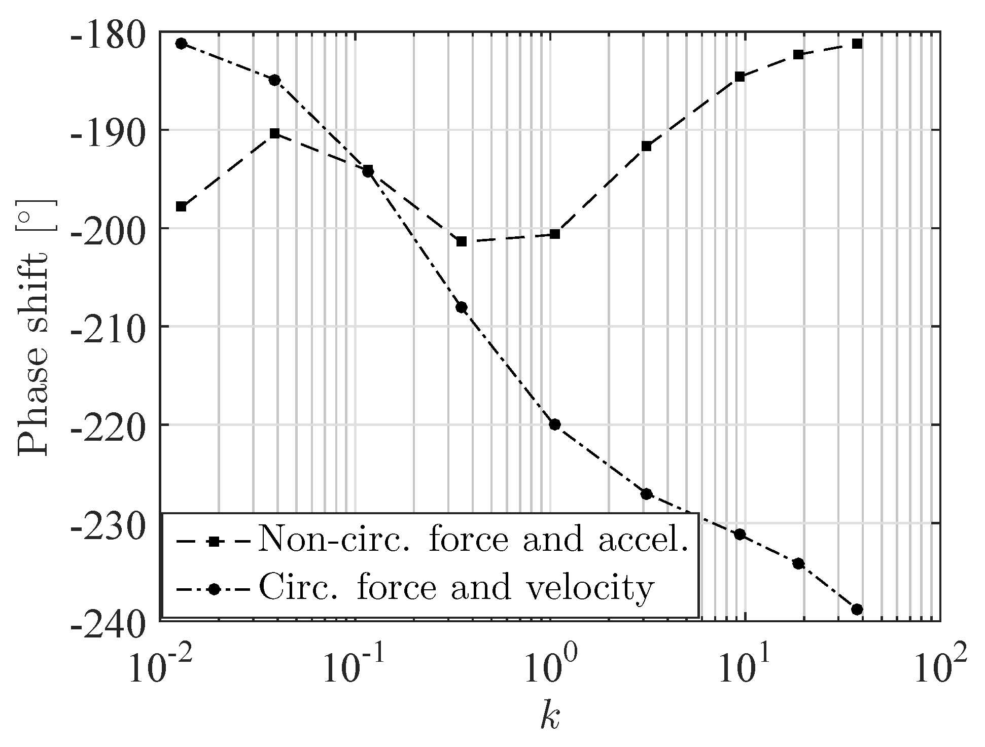 Jmse 06 00067 g008 Jmse 06 00067 g008