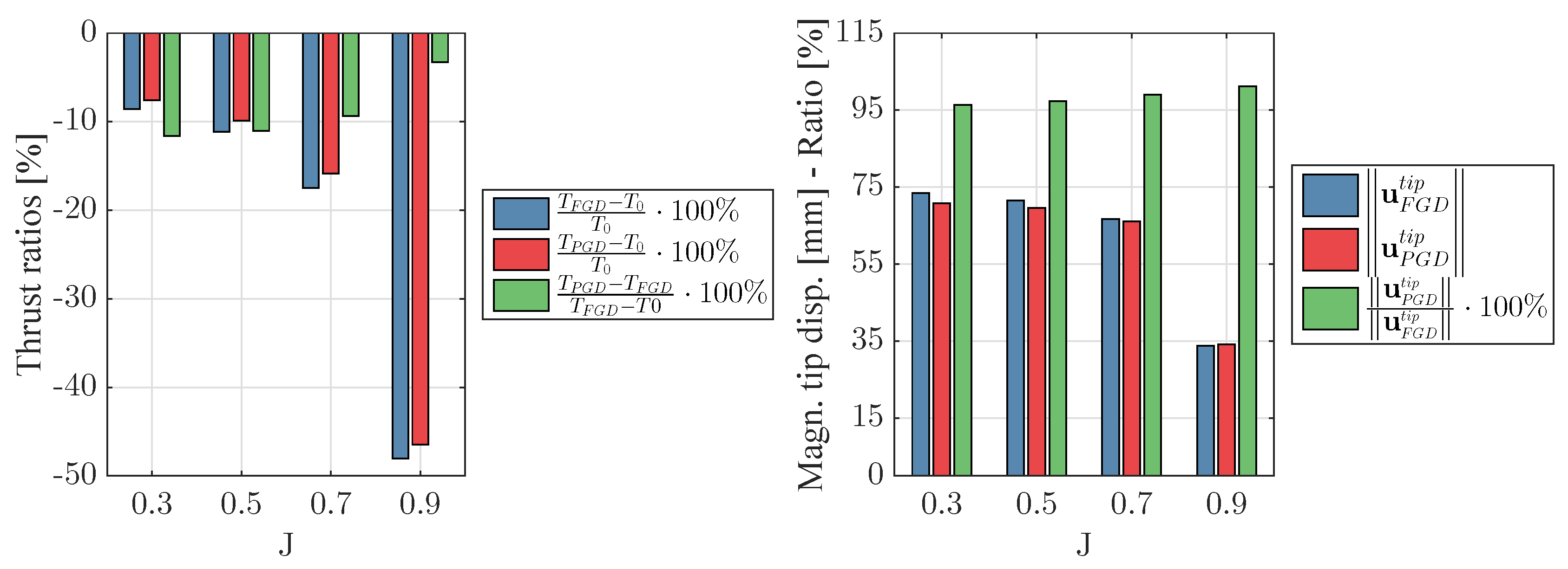 Jmse 06 00067 g010 Jmse 06 00067 g010