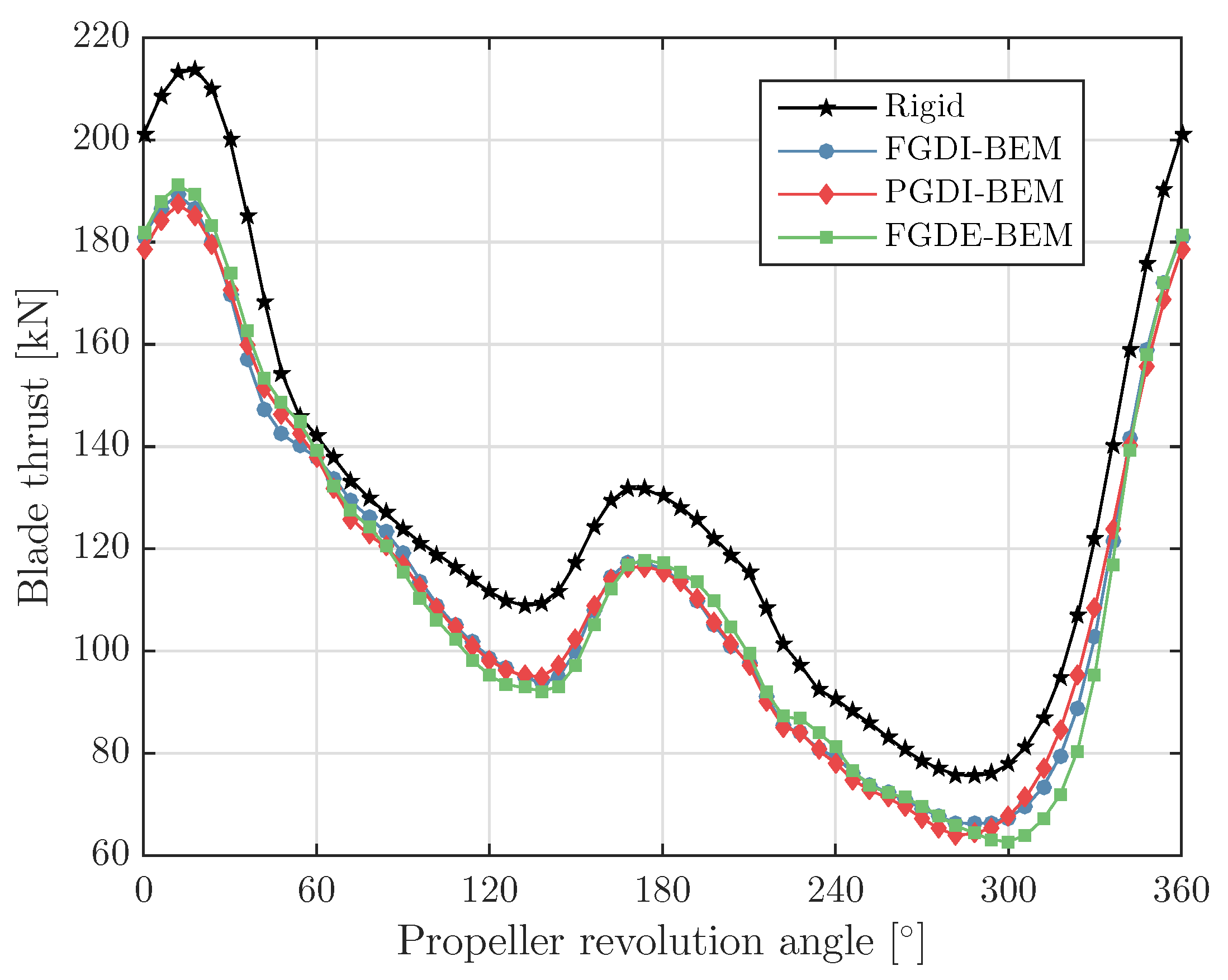 Jmse 06 00067 g012 Jmse 06 00067 g012
