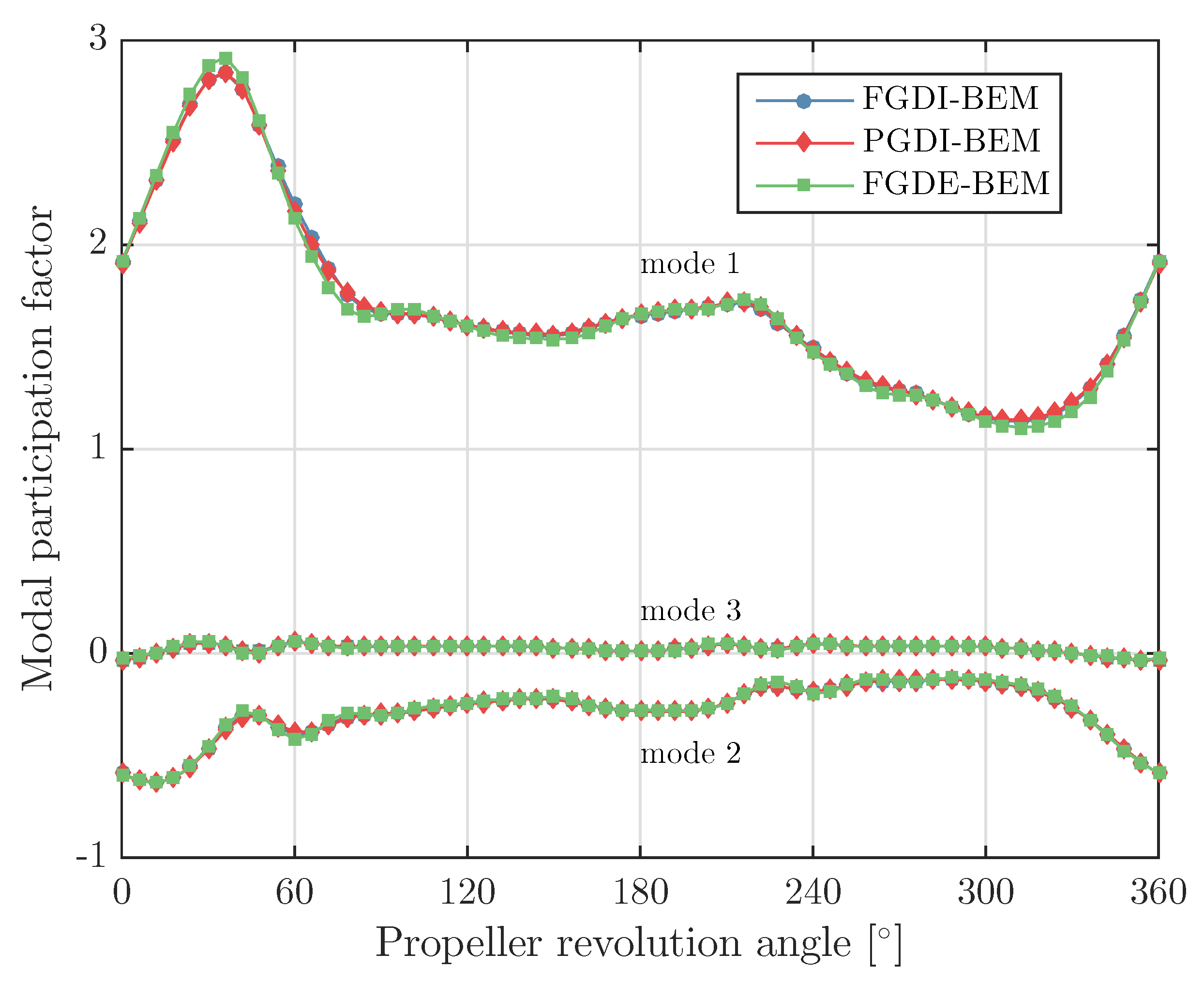 Jmse 06 00067 g015 Jmse 06 00067 g015