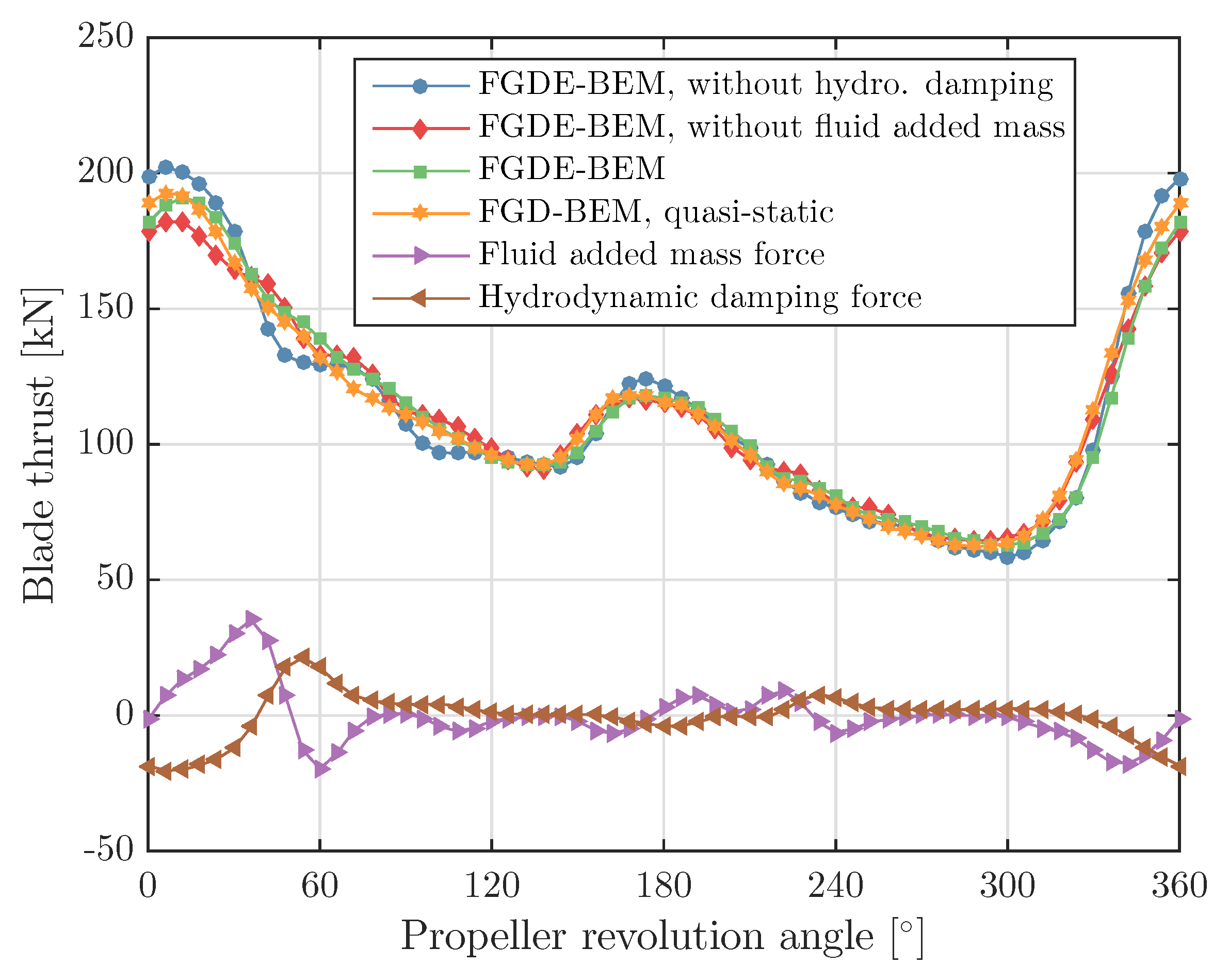 Jmse 06 00067 g017 Jmse 06 00067 g017
