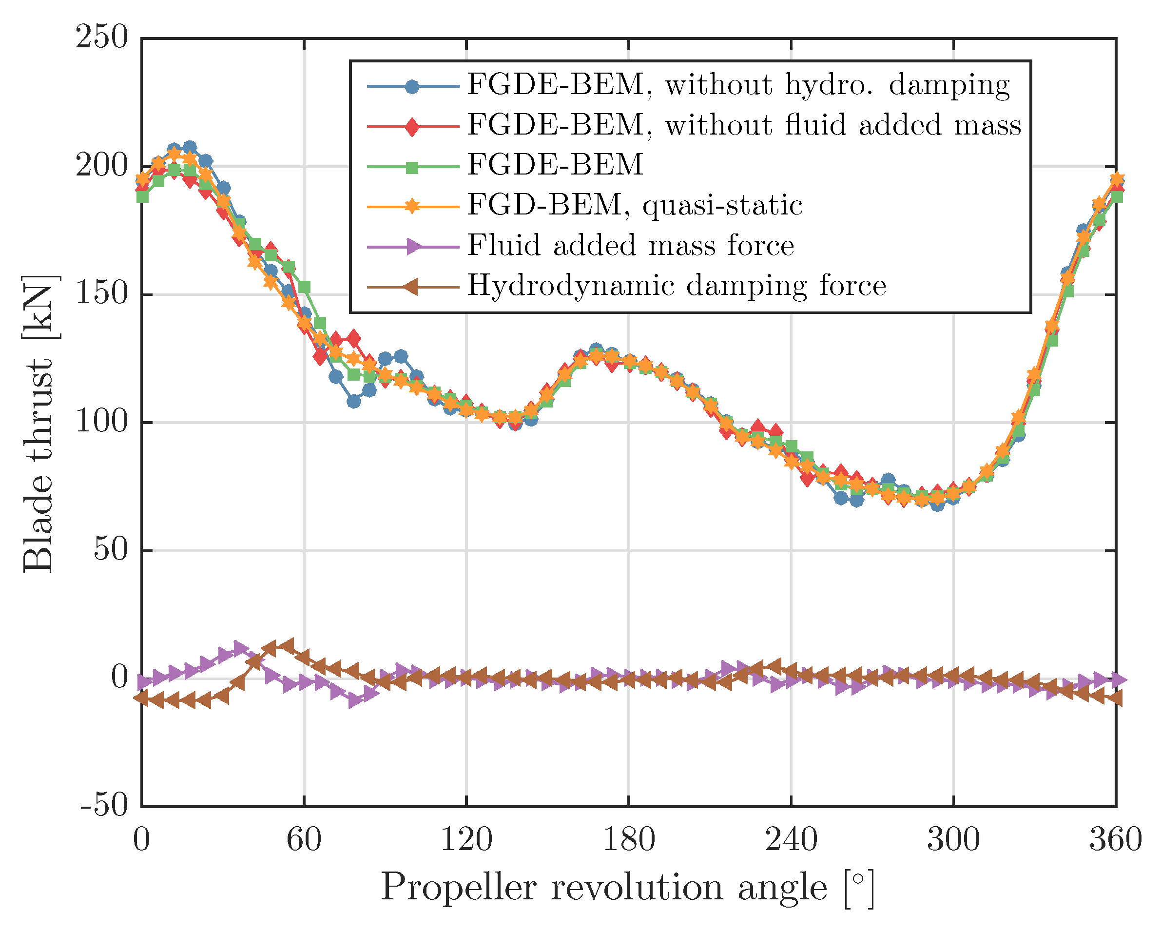 Jmse 06 00067 g018 Jmse 06 00067 g018