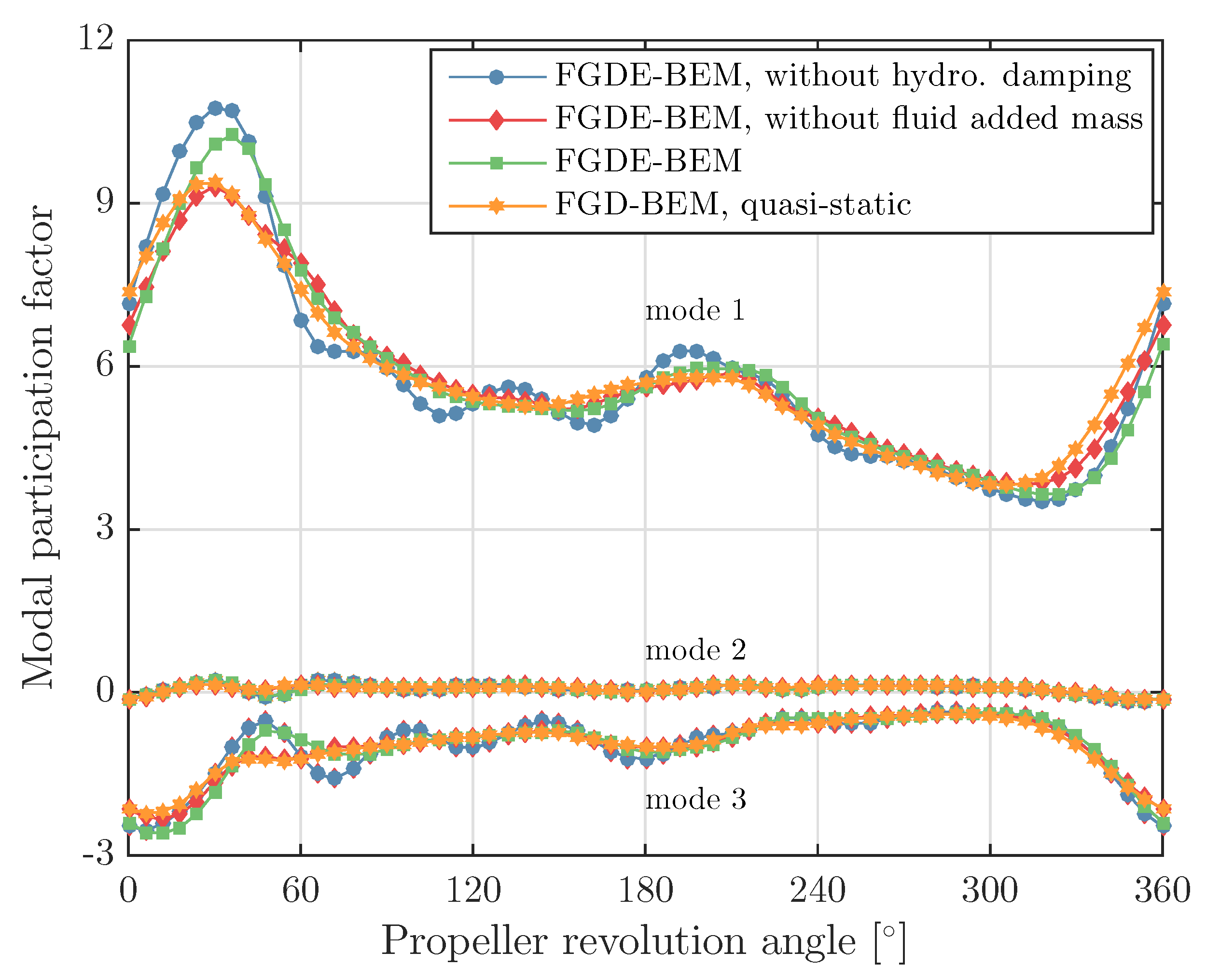 Jmse 06 00067 g019 Jmse 06 00067 g019
