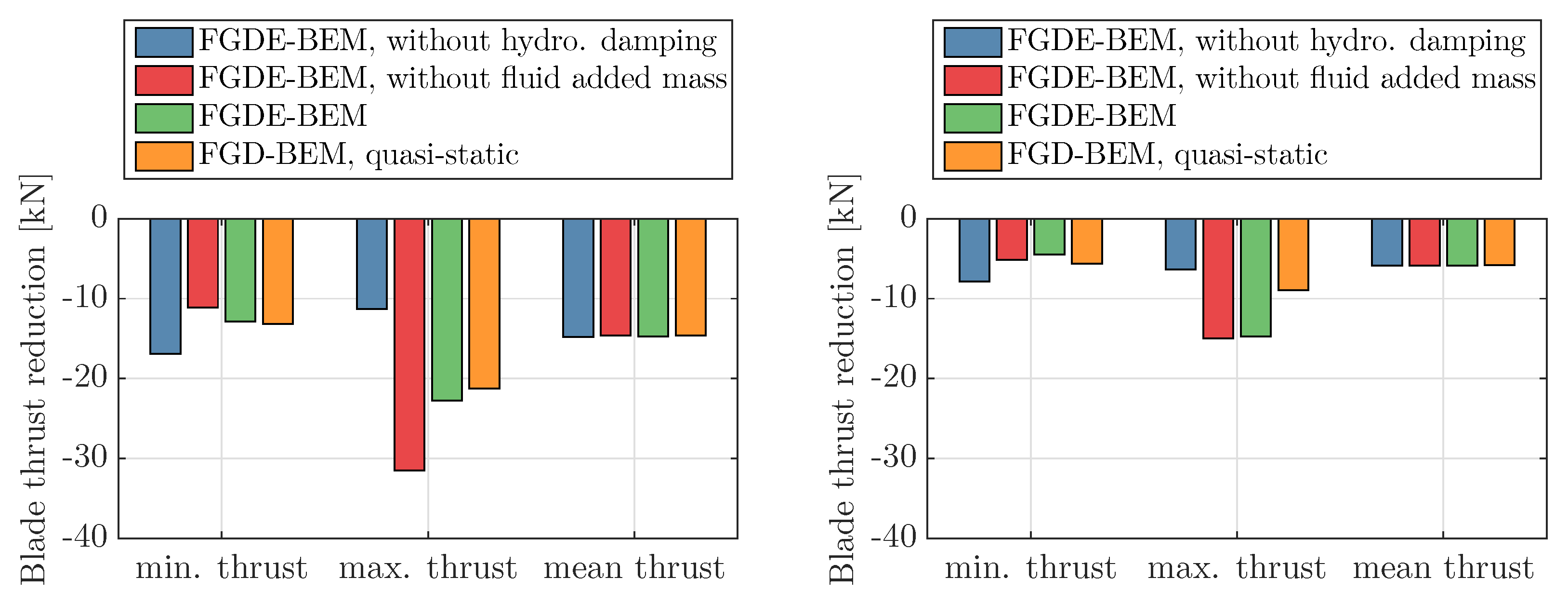 Jmse 06 00067 g021 Jmse 06 00067 g021