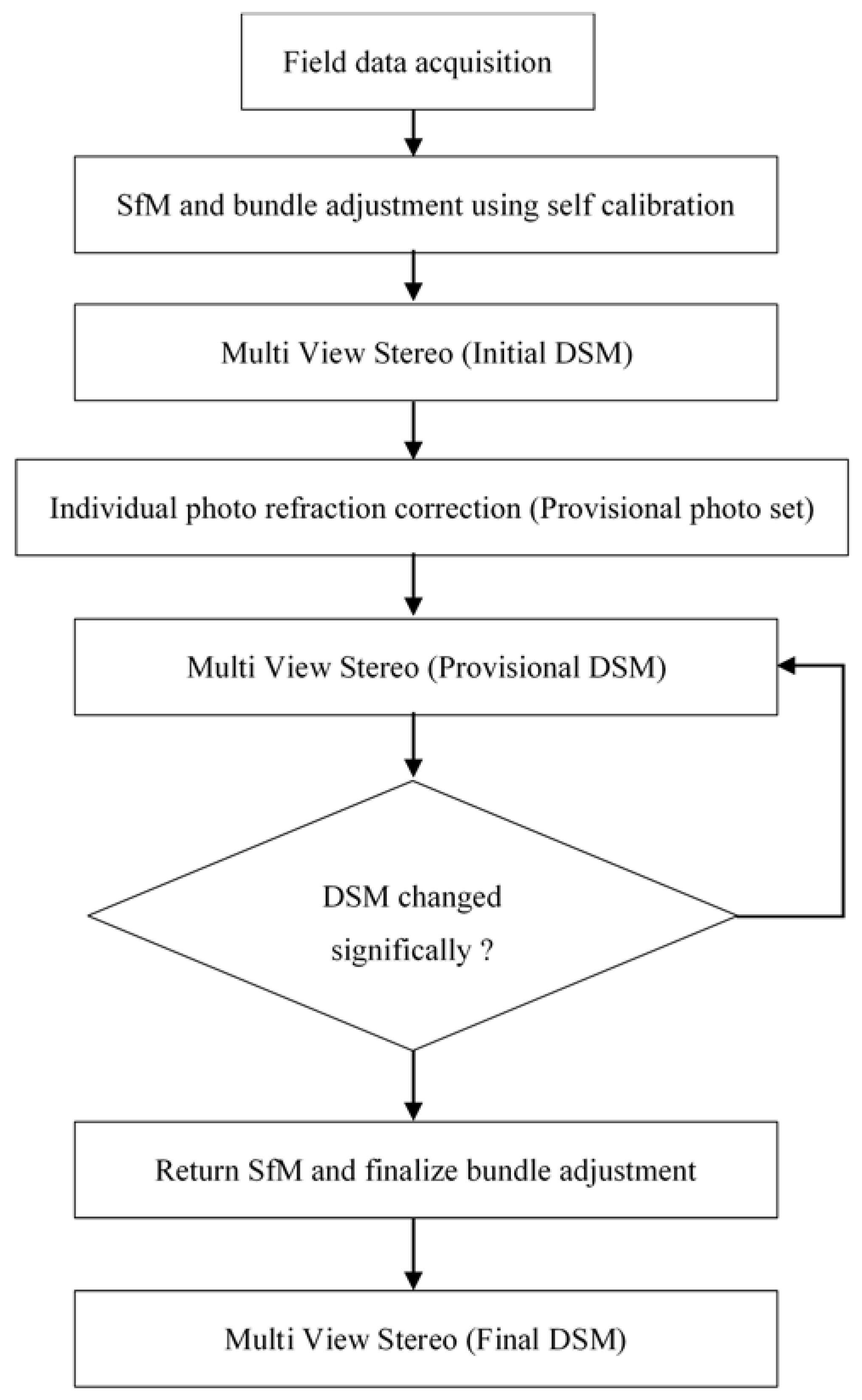 Jmse 06 00077 g010 Jmse 06 00077 g010