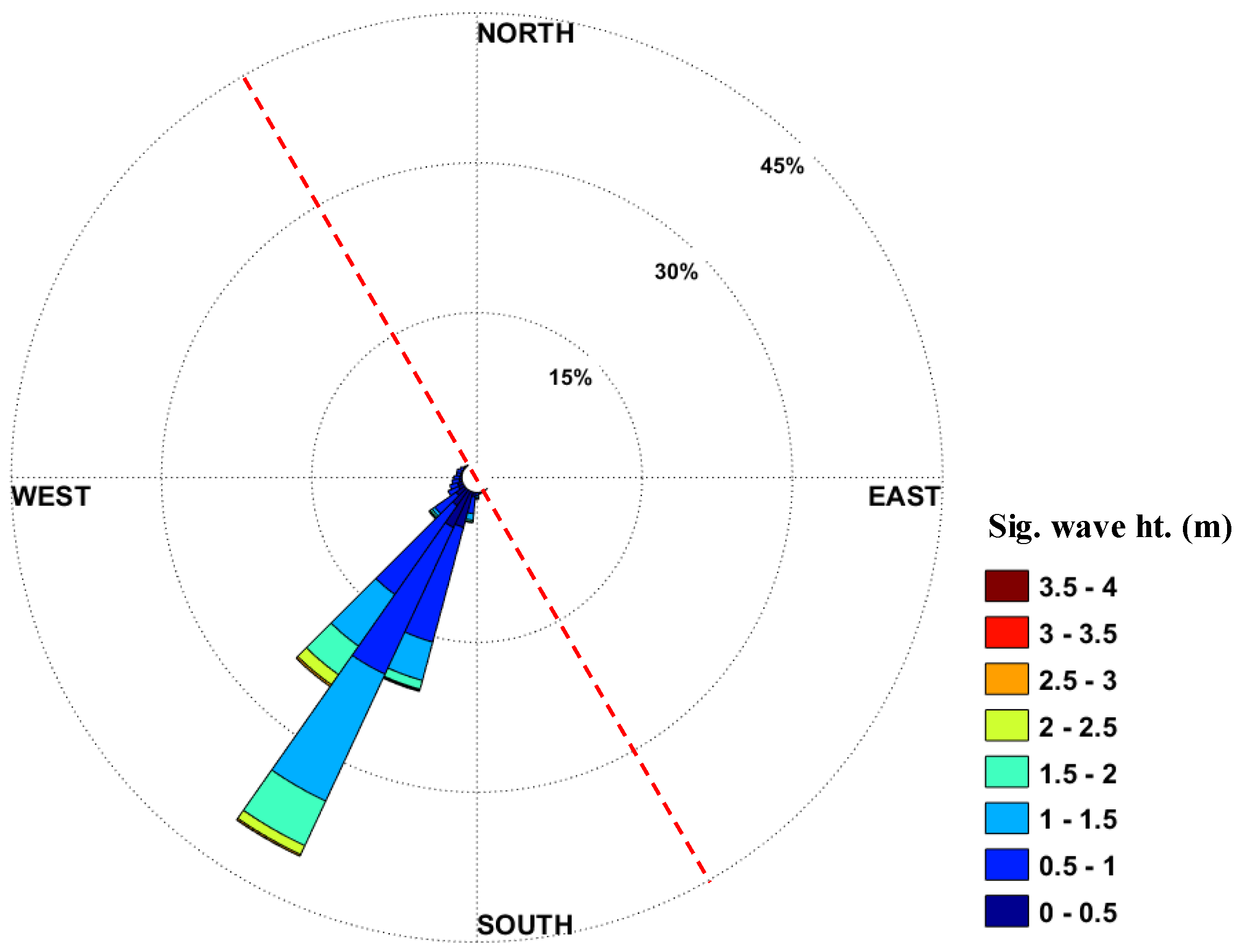 Jmse 06 00080 g004